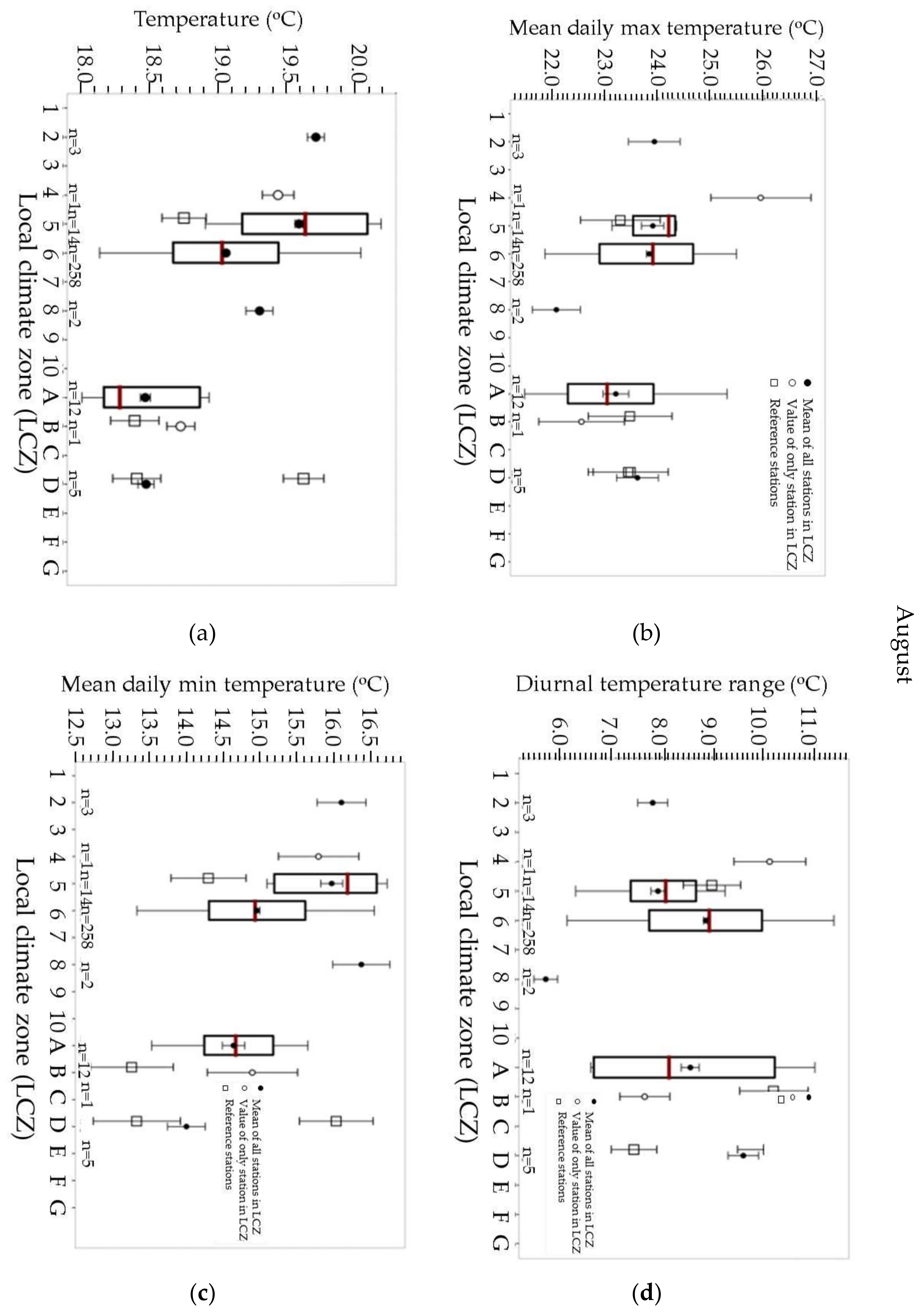 Energies 14 05208 g0a1