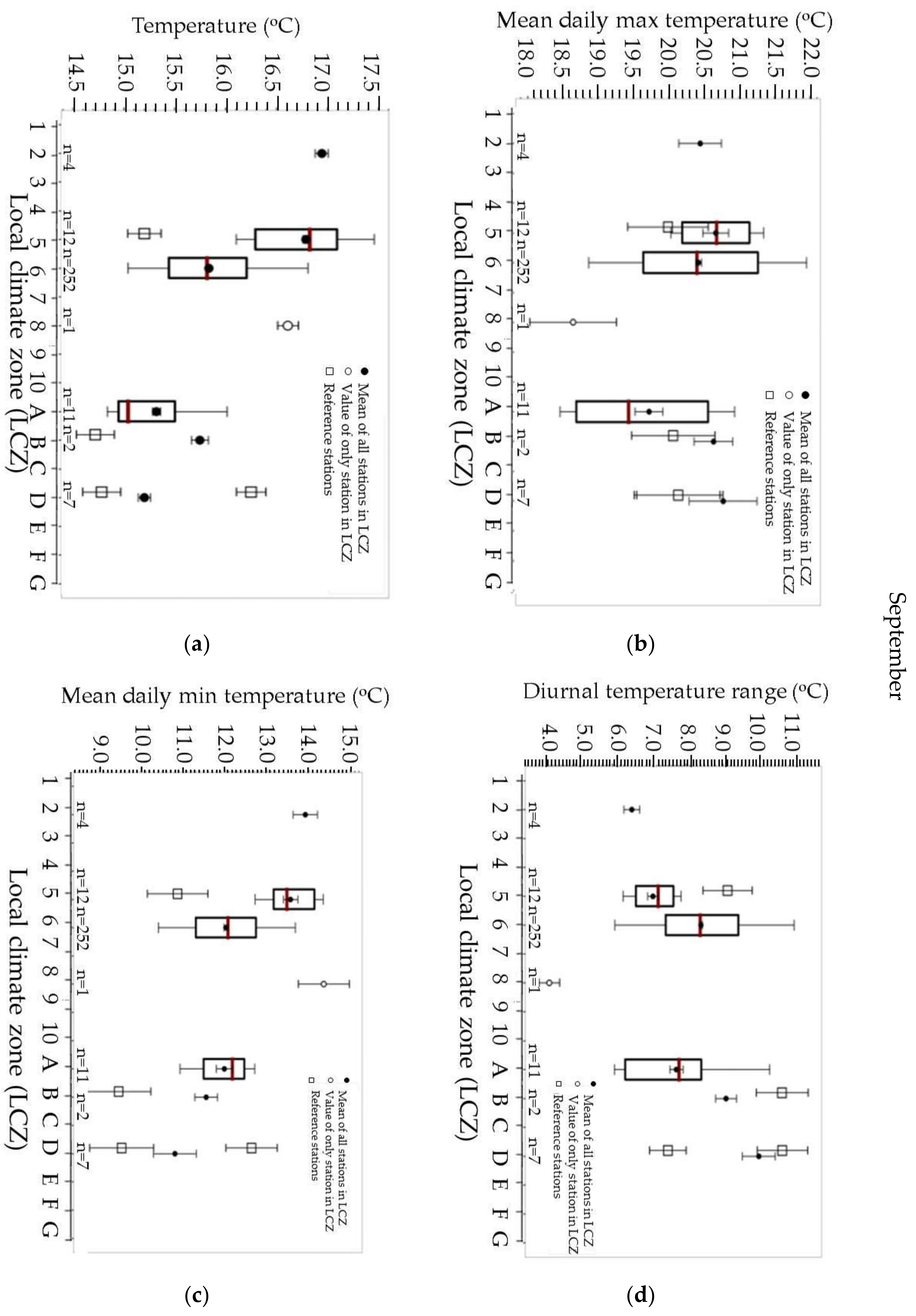 Energies 14 05208 g0a2