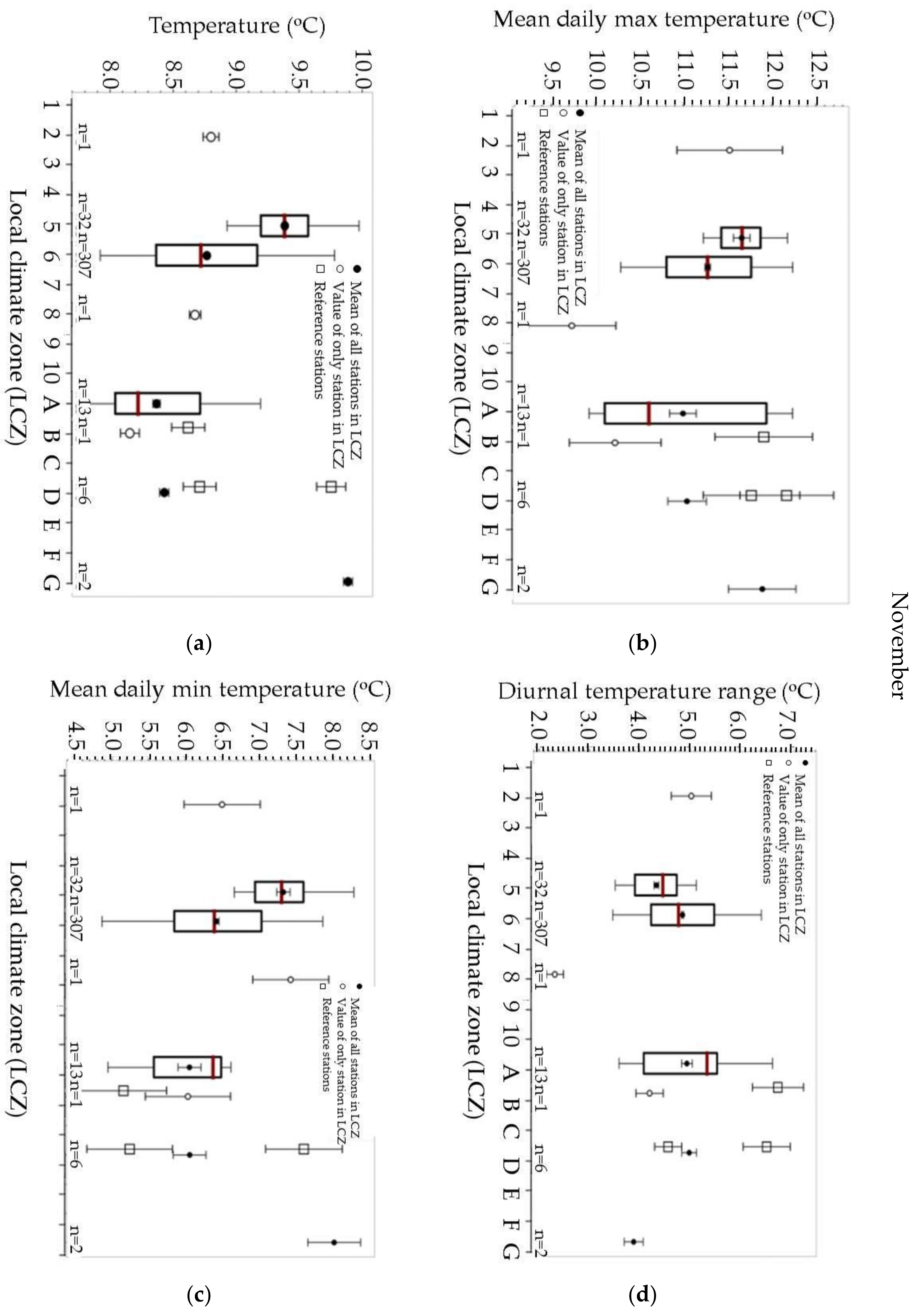 Energies 14 05208 g0a3