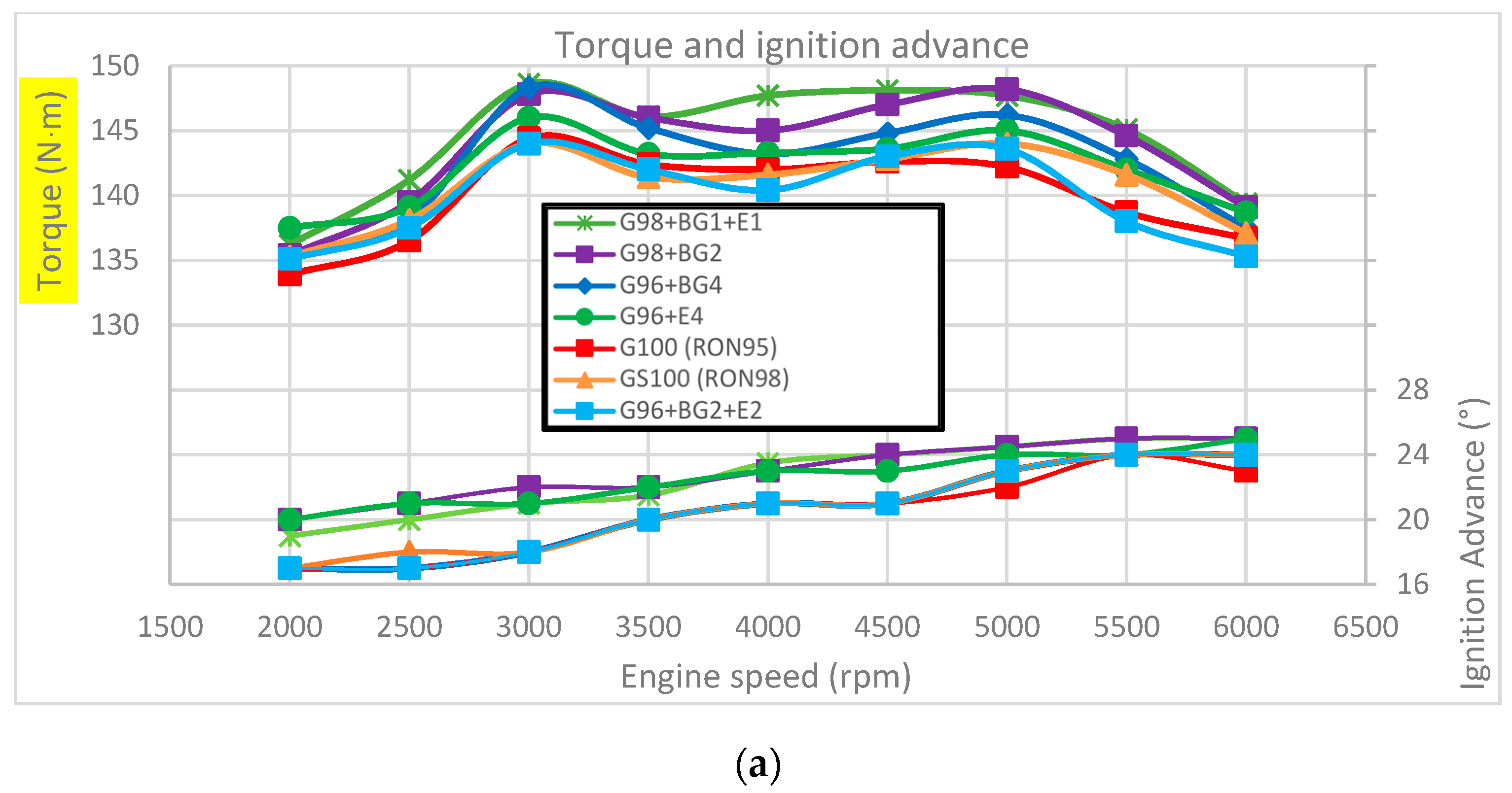 Energies 14 05209 g004a 550
