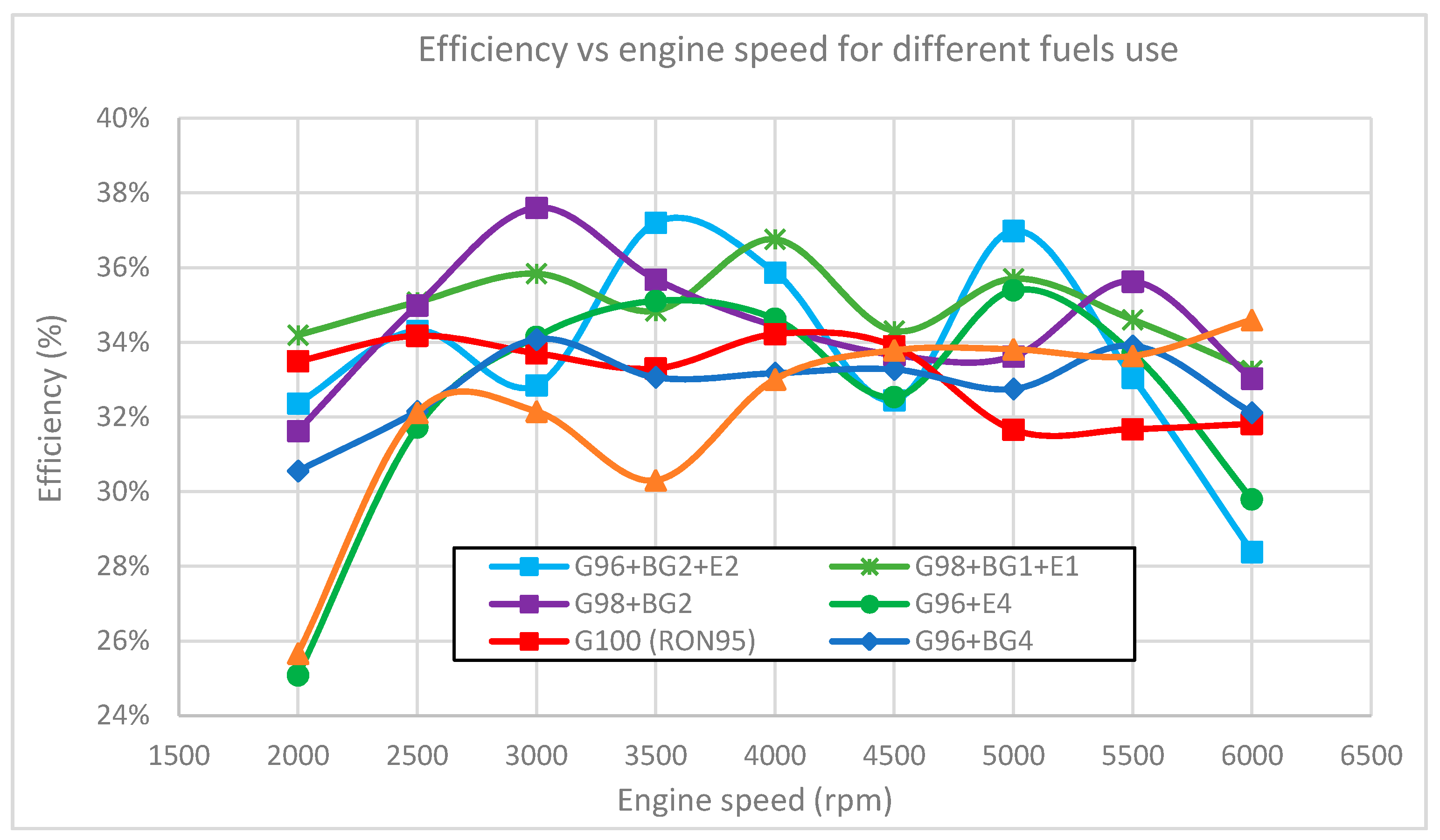 Energies 14 05209 g005 550