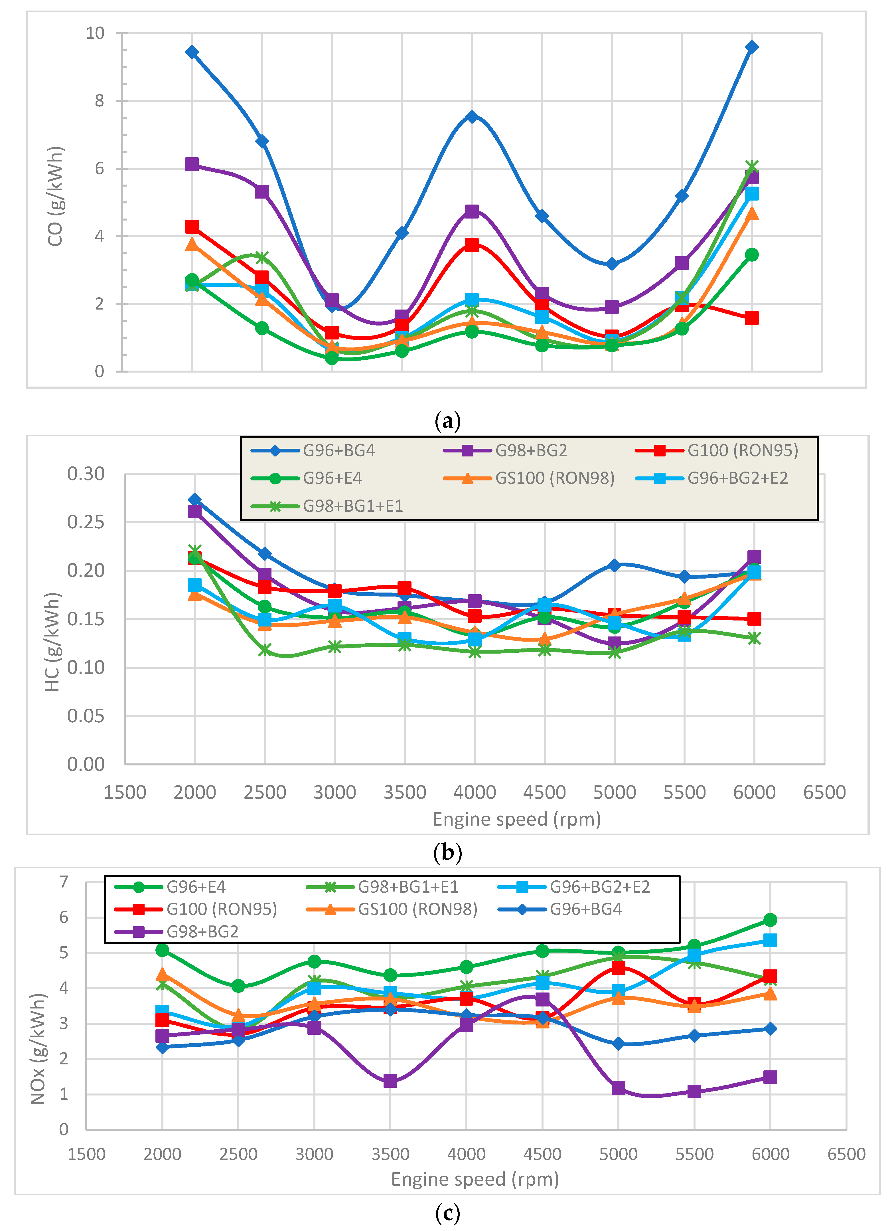 Energies 14 05209 g006 550