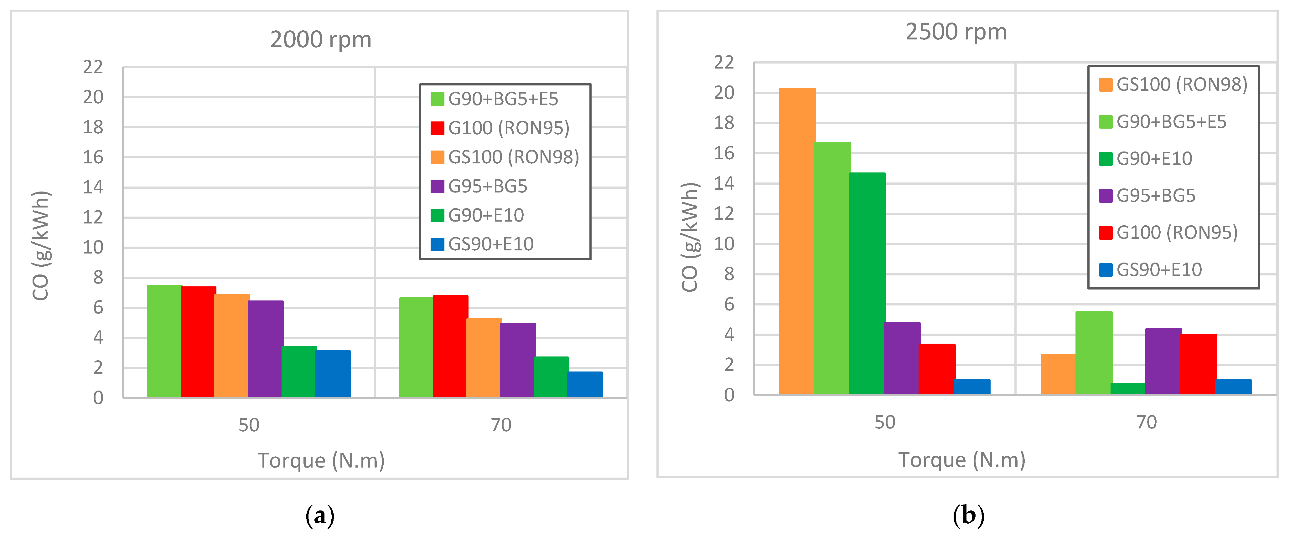 Energies 14 05209 g008a 550