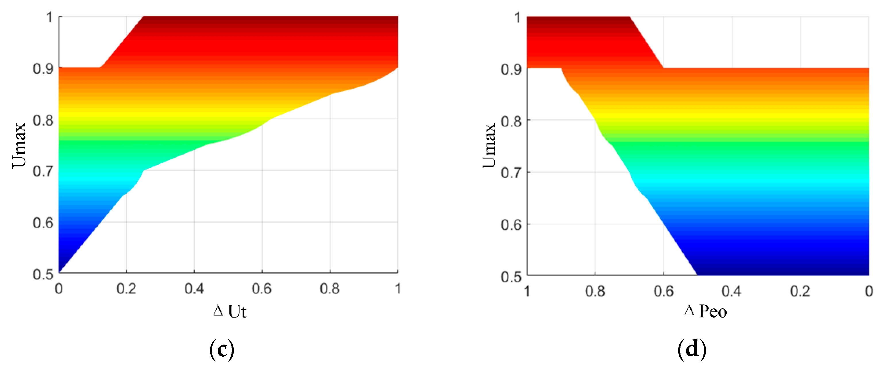 Energies 14 05212 g004b