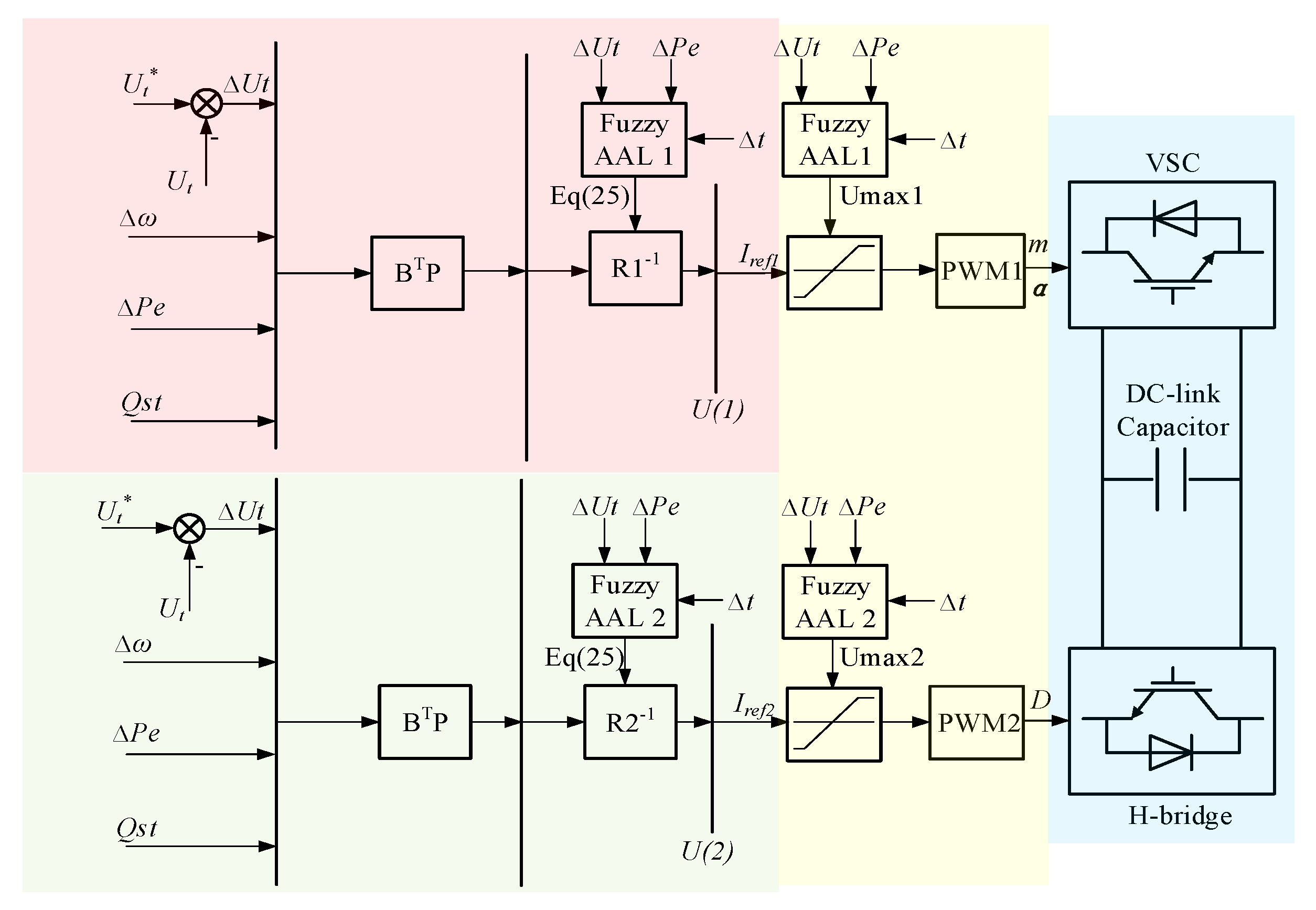 Energies 14 05212 g005