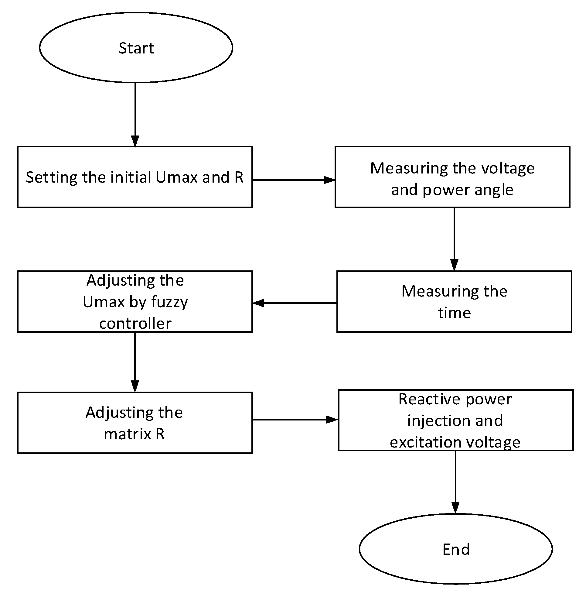 Energies 14 05212 g006