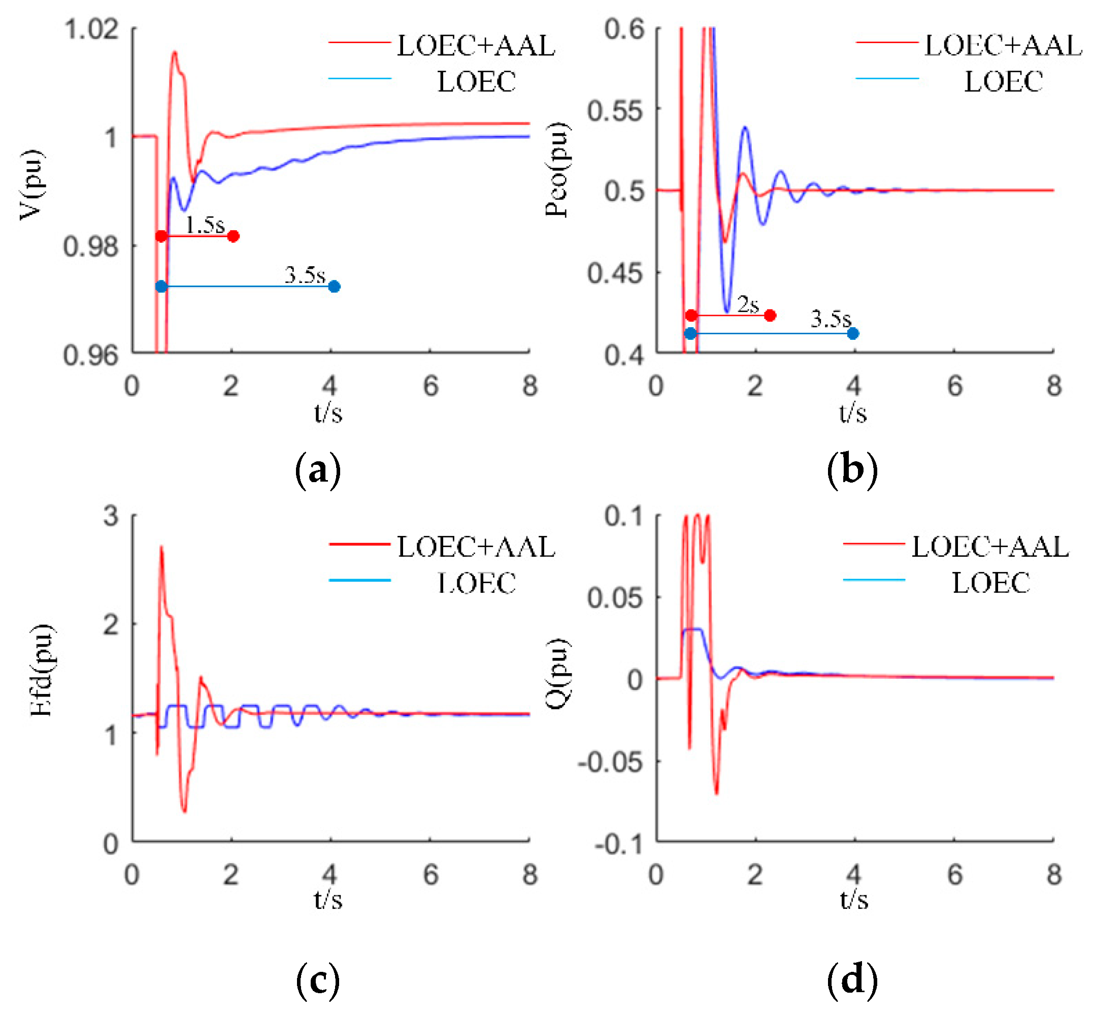 Energies 14 05212 g009