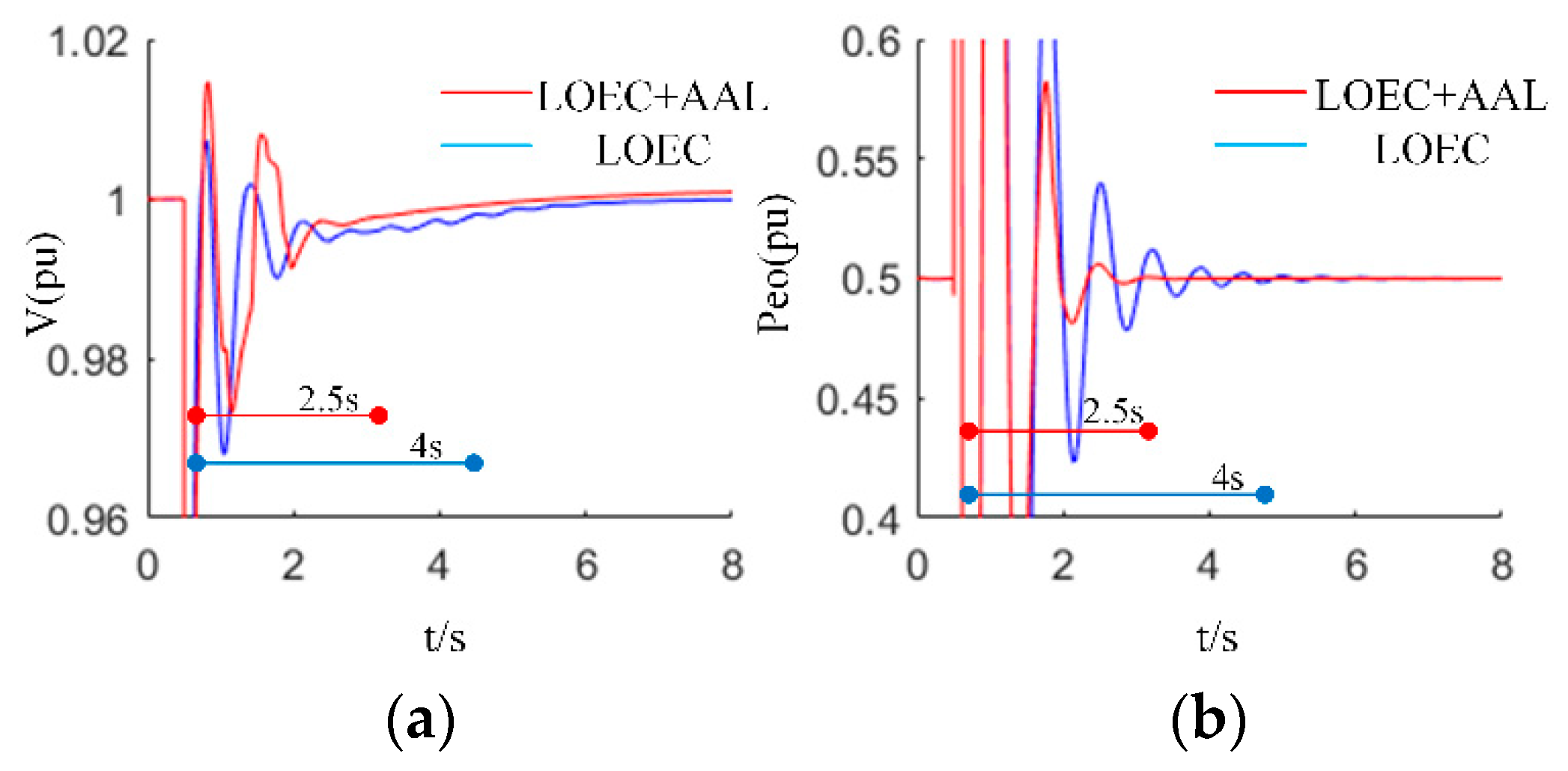 Energies 14 05212 g010a
