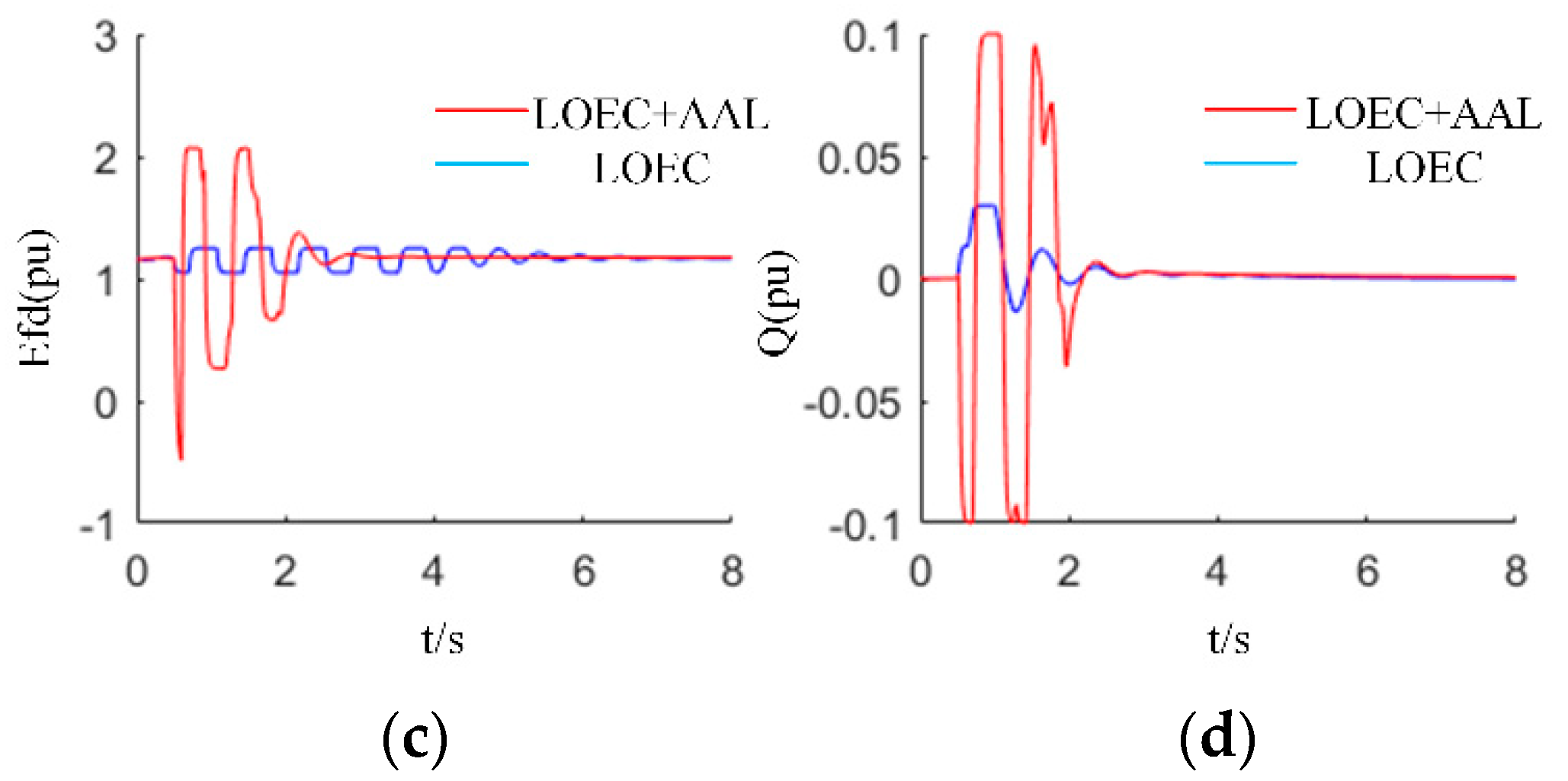 Energies 14 05212 g010b