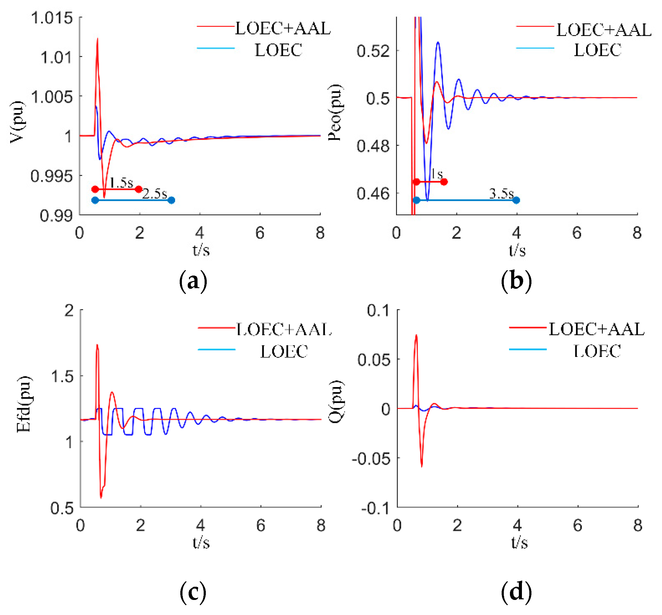 Energies 14 05212 g011