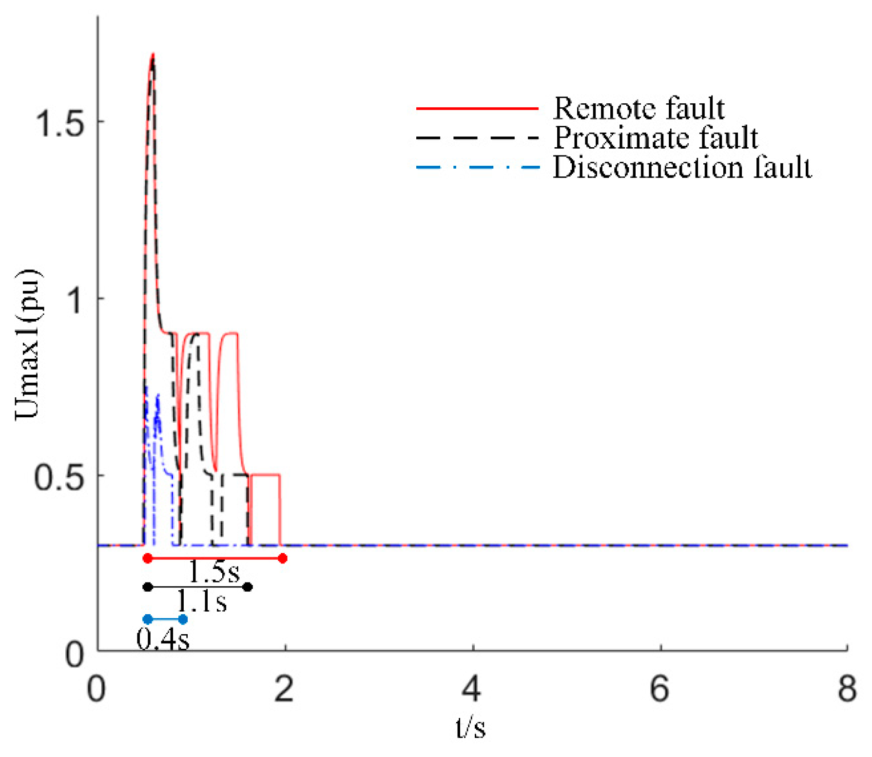 Energies 14 05212 g012