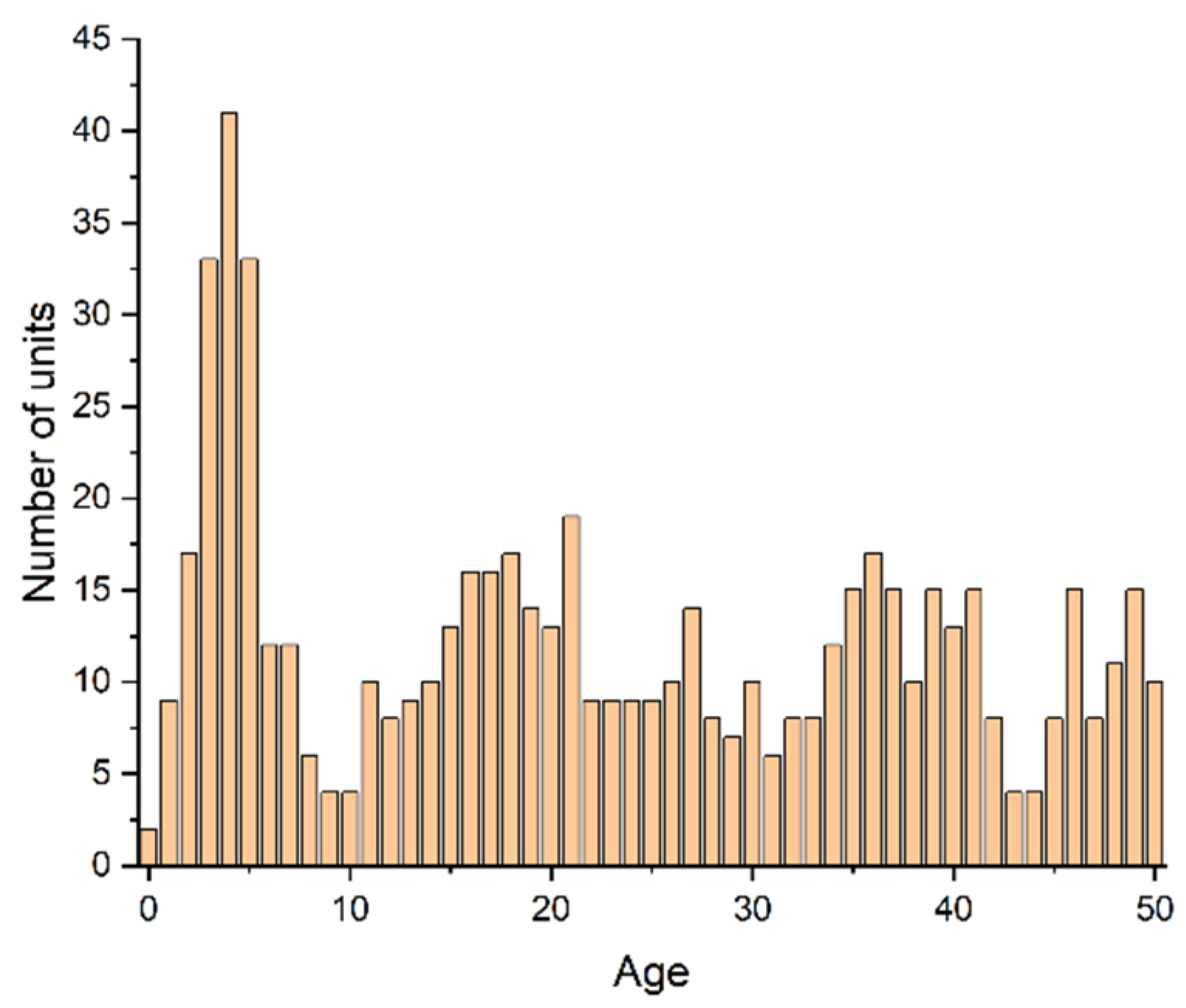 Energies 14 05213 g002