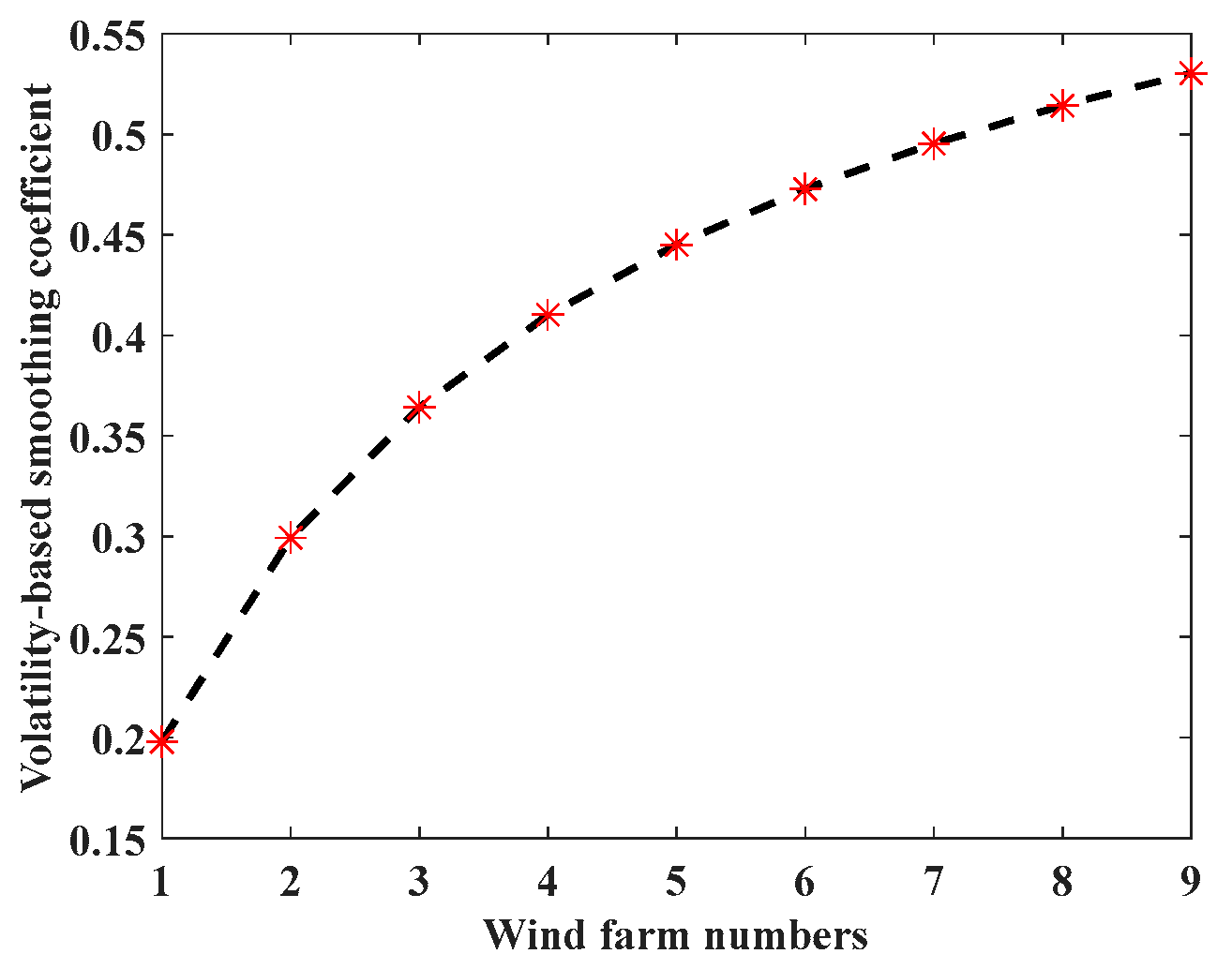 Energies 14 05214 g004