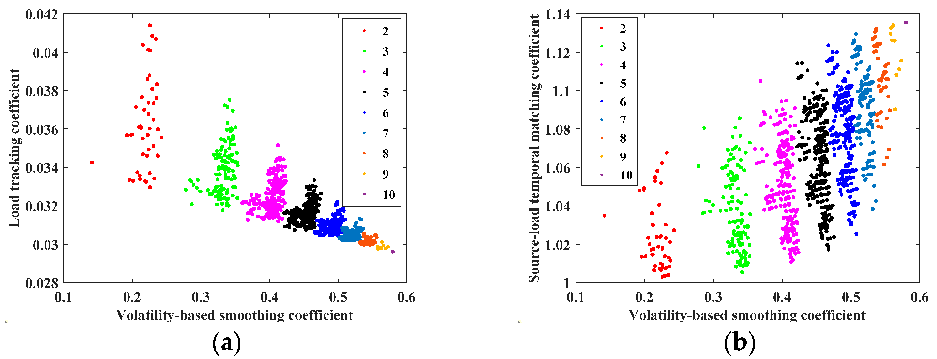 Energies 14 05214 g005