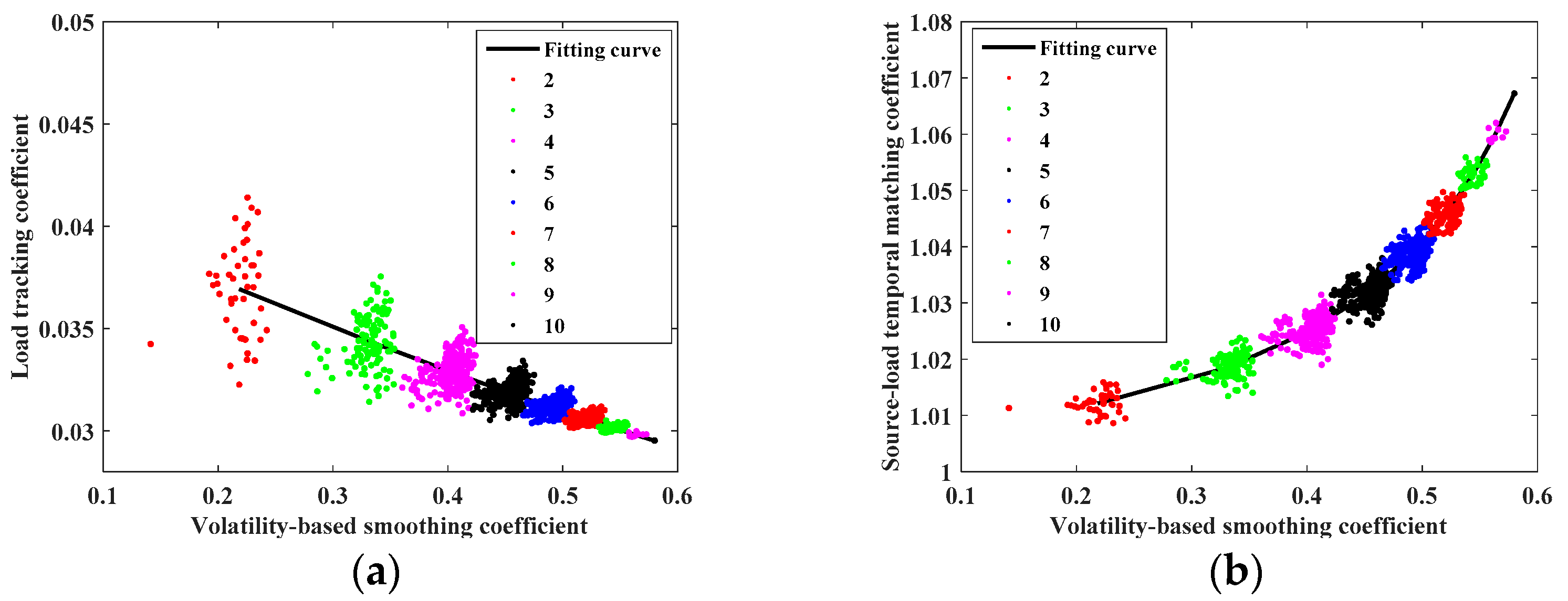 Energies 14 05214 g006