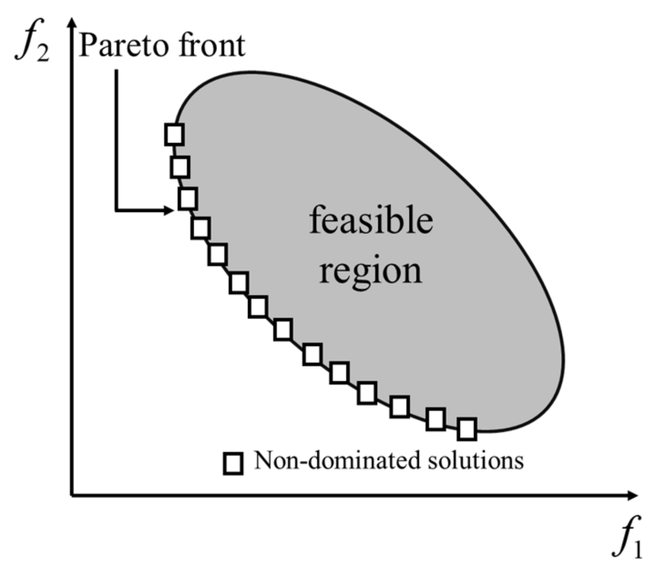 Energies 14 05216 g005 550
