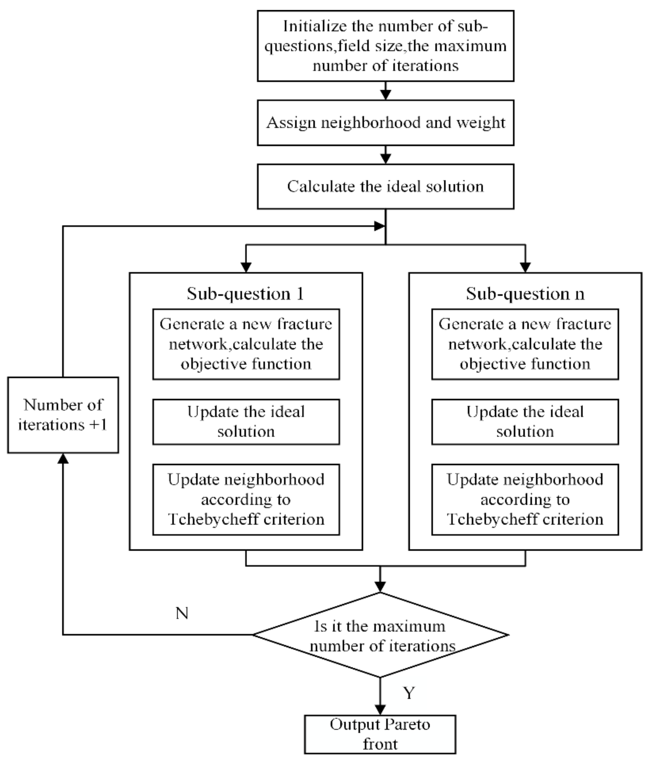 Energies 14 05216 g006 550