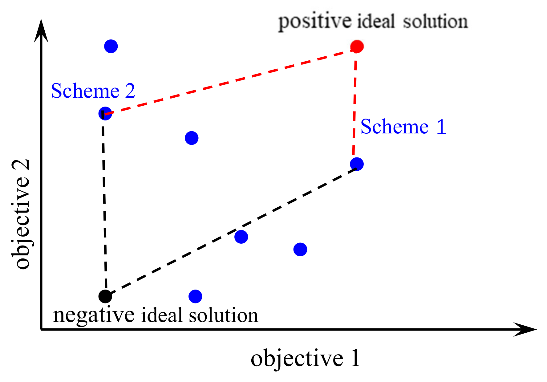 Energies 14 05216 g007 550