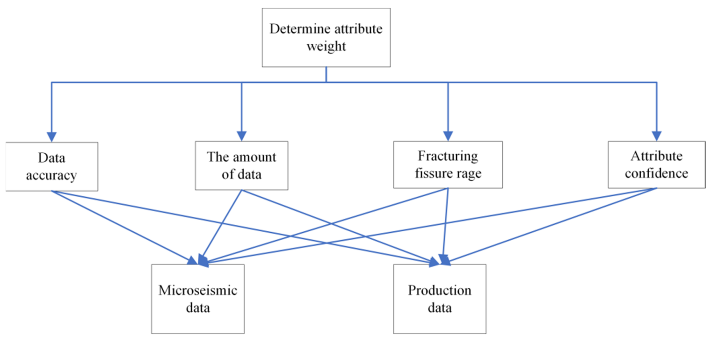 Energies 14 05216 g008 550