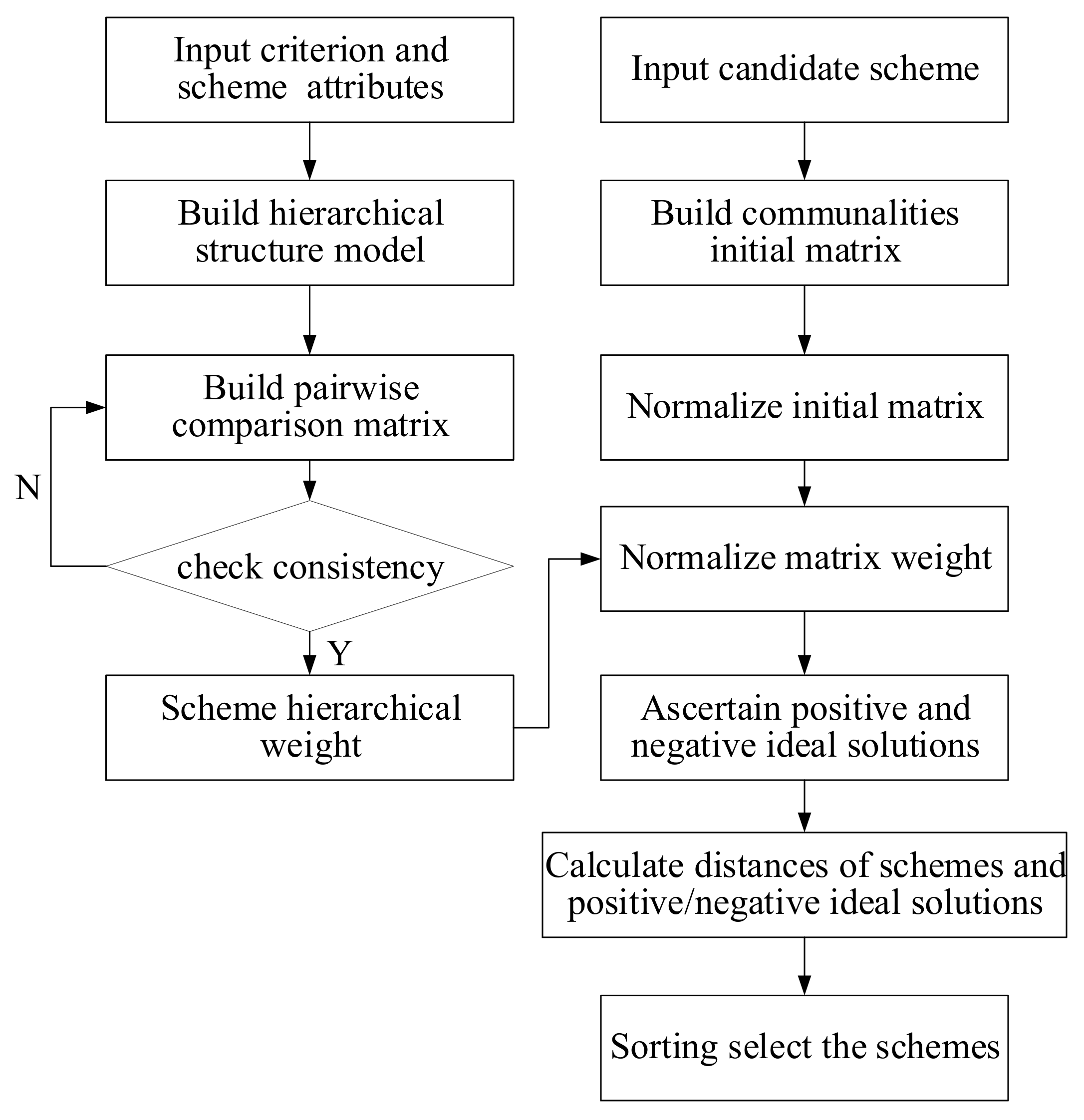Energies 14 05216 g009 550
