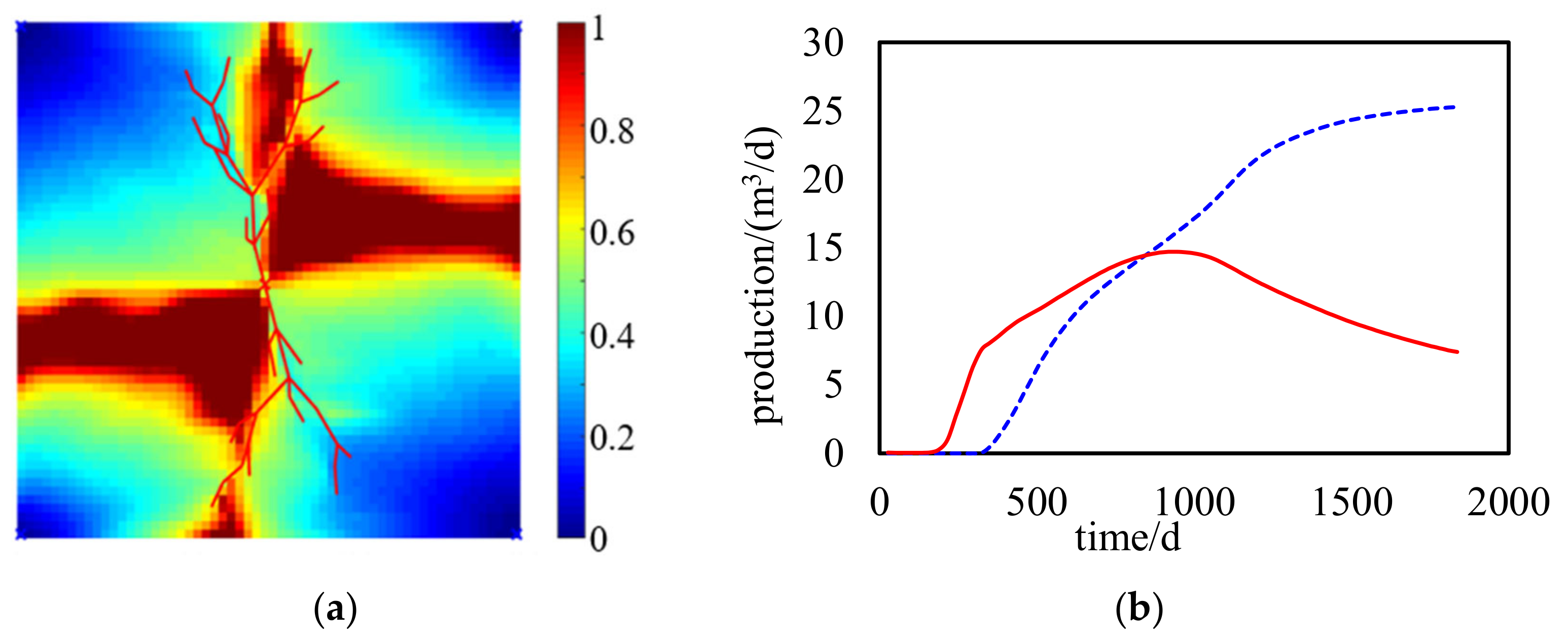 Energies 14 05216 g013 550