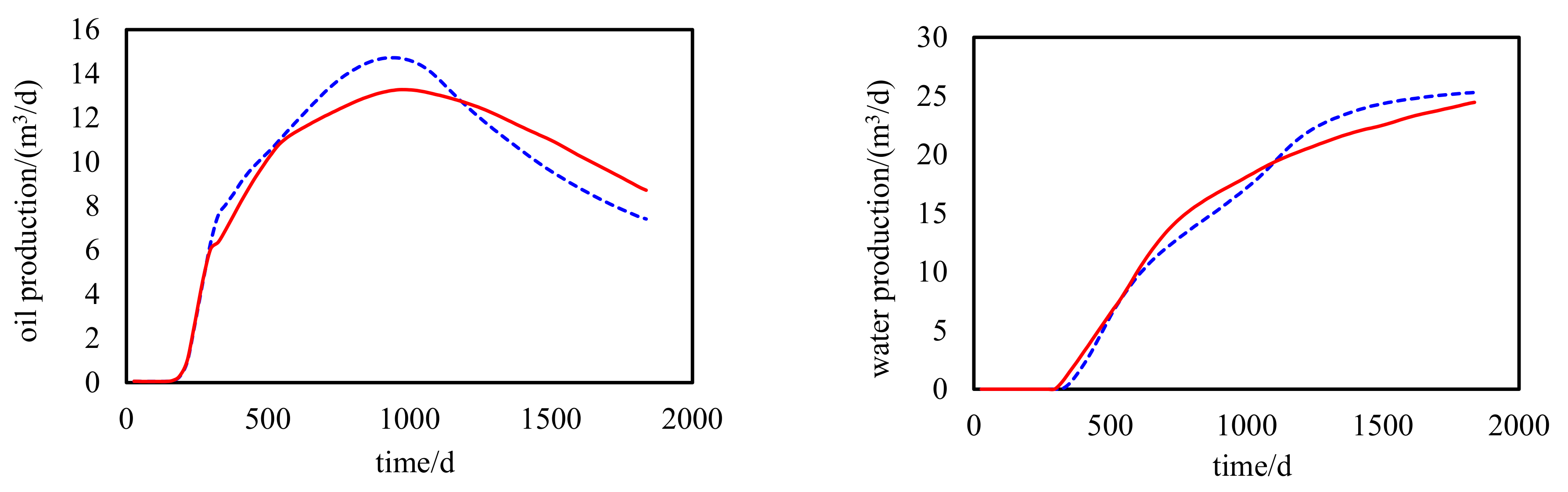 Energies 14 05216 g017 550