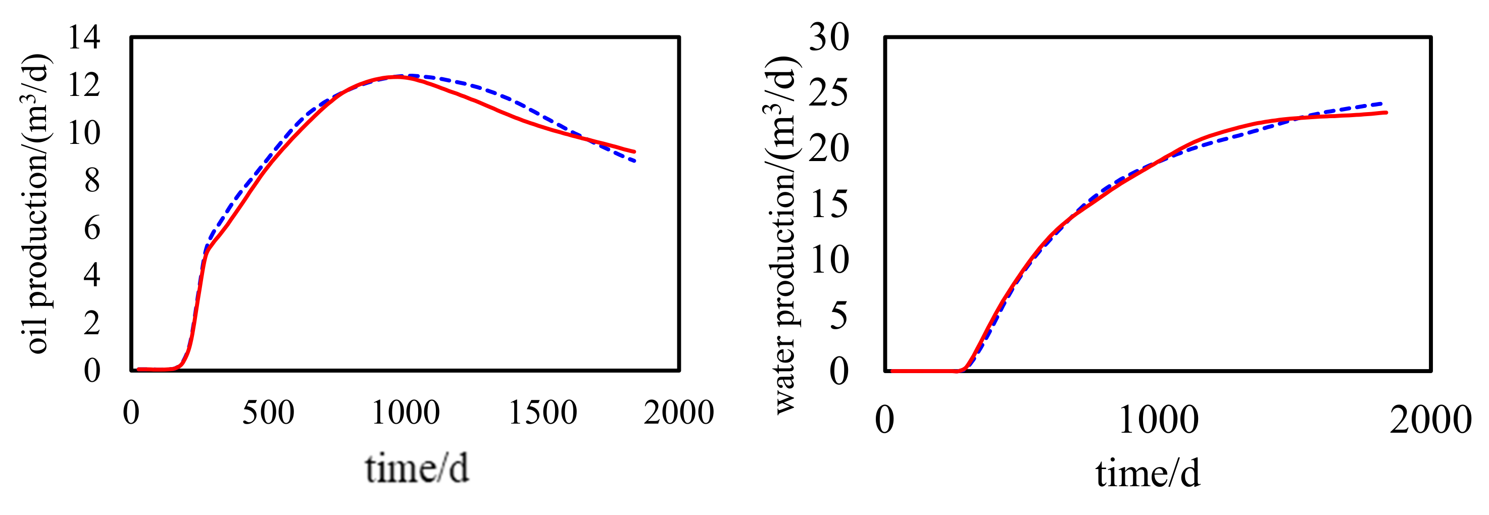 Energies 14 05216 g026 550