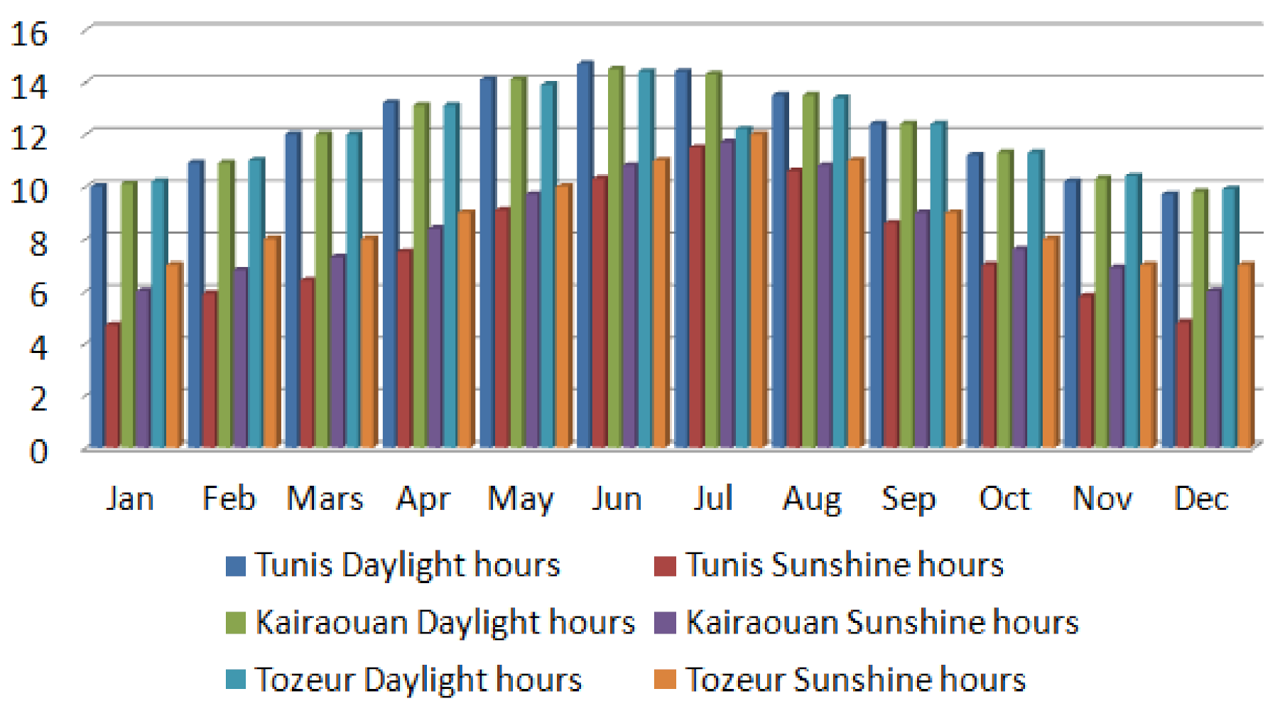 Energies 14 05217 g008