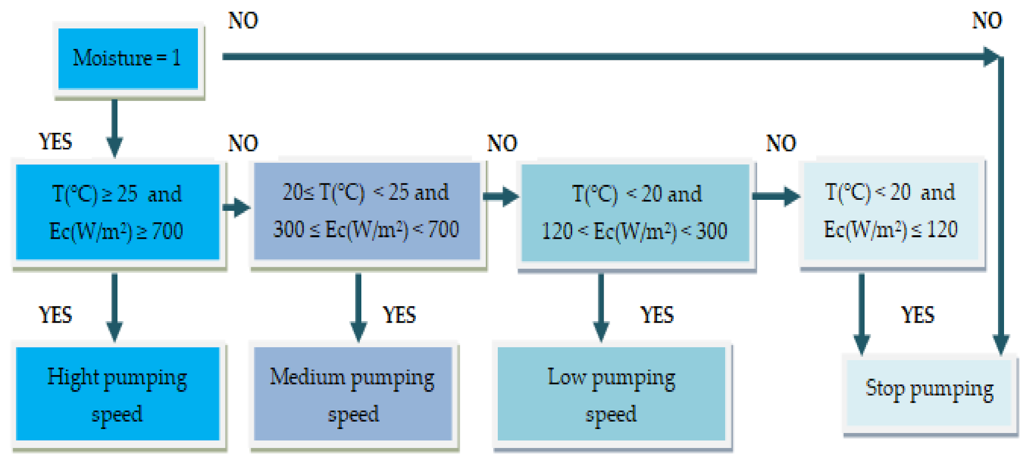 Energies 14 05217 g022