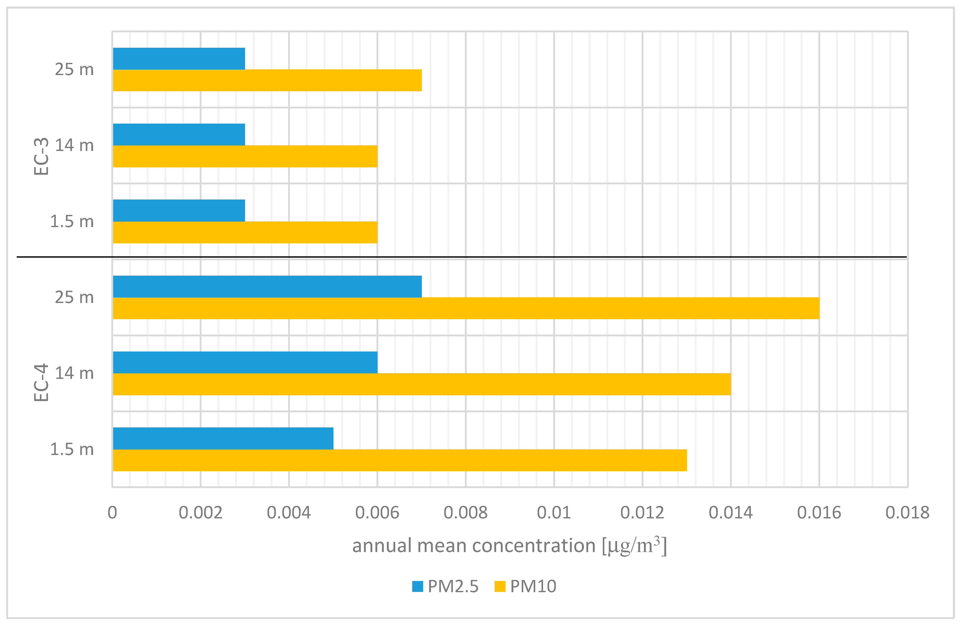 Nvidia geforce sales mx250 passmark