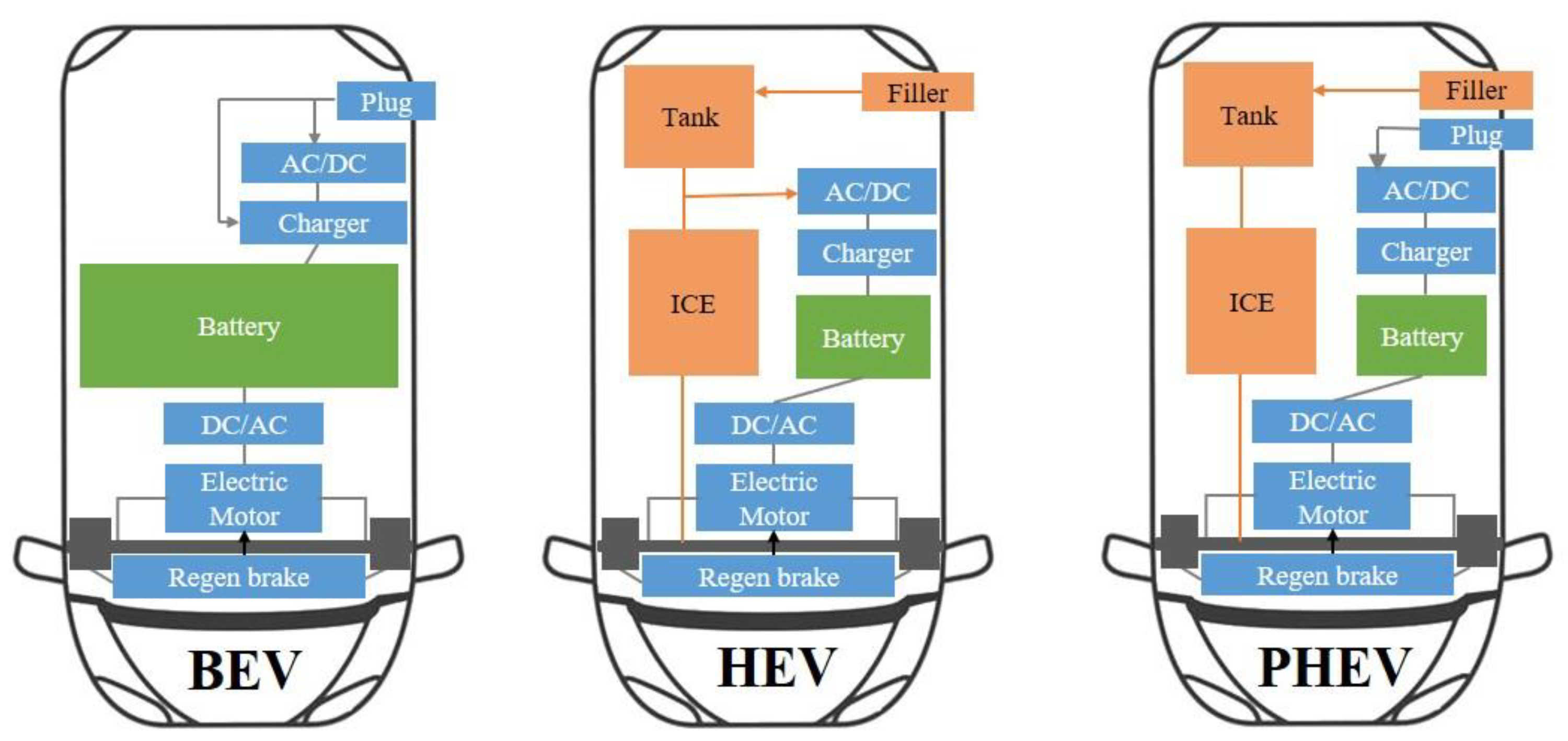 Energies 14 05220 g001