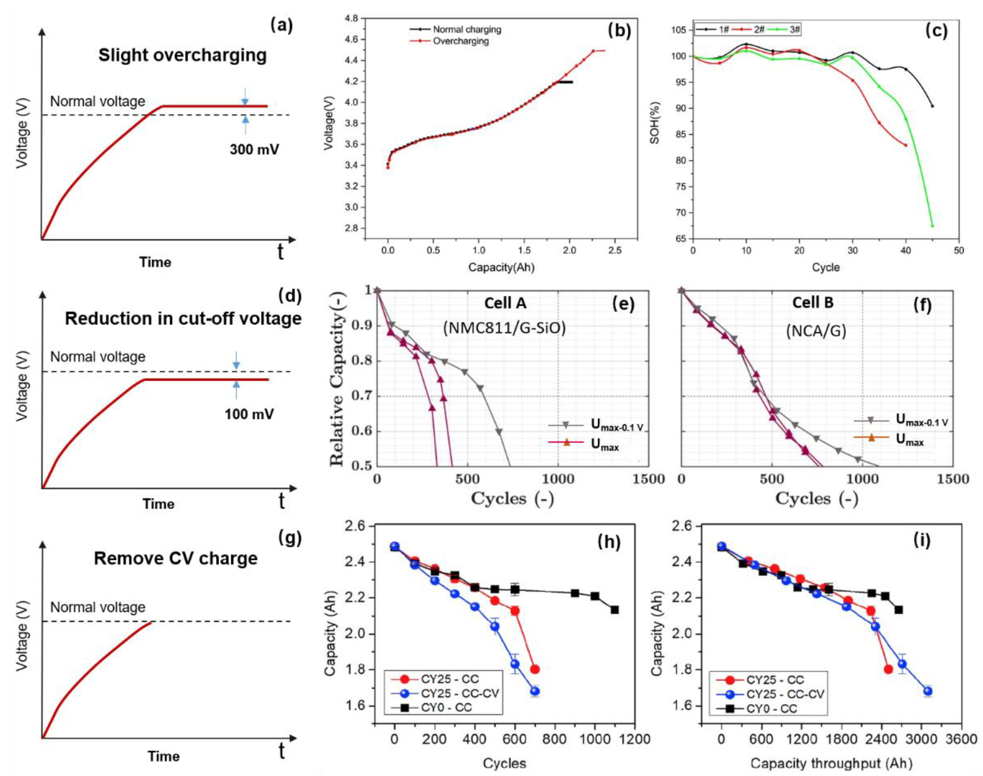 Energies 14 05220 g008