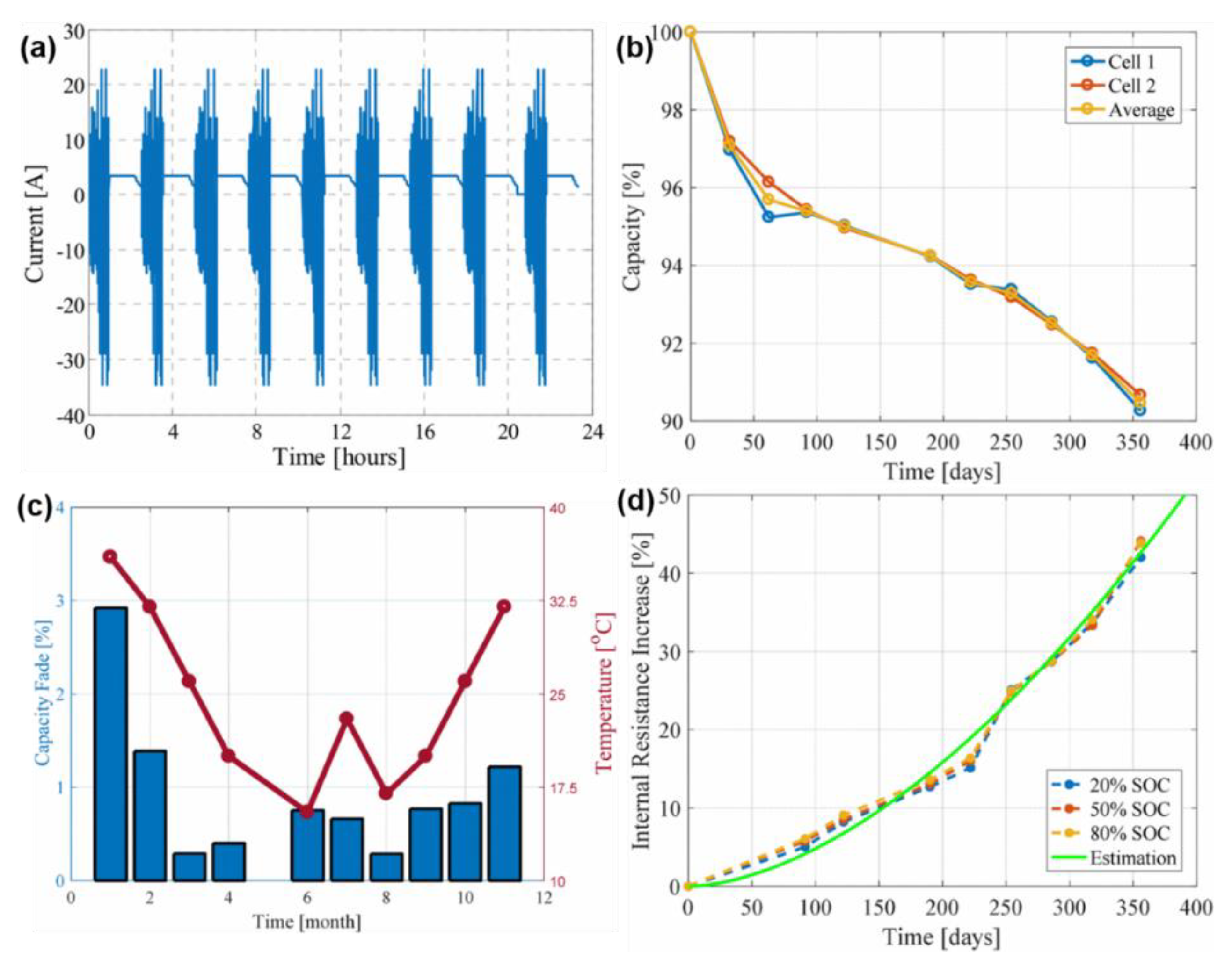 Energies 14 05220 g011