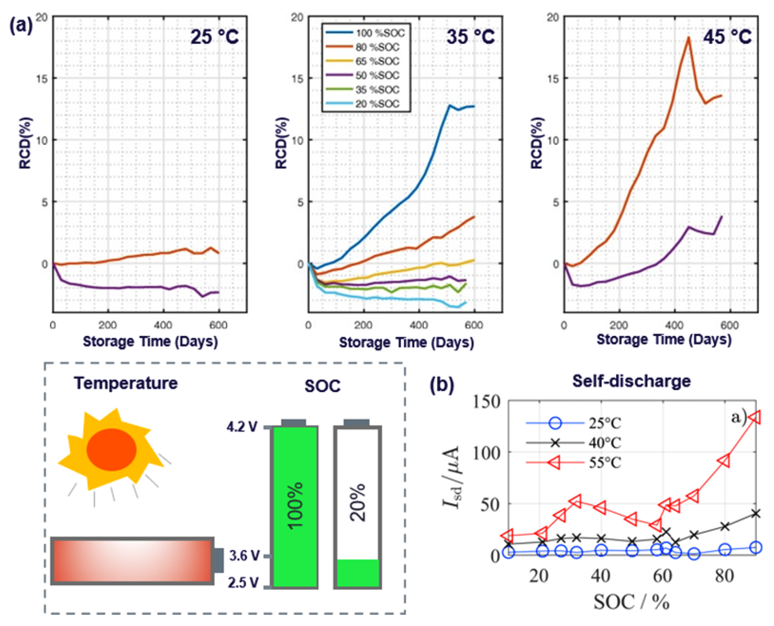 Understanding Battery Degradation in Electric Vehicles: Importance, Factors, and Methods for Estimating Capacity Loss