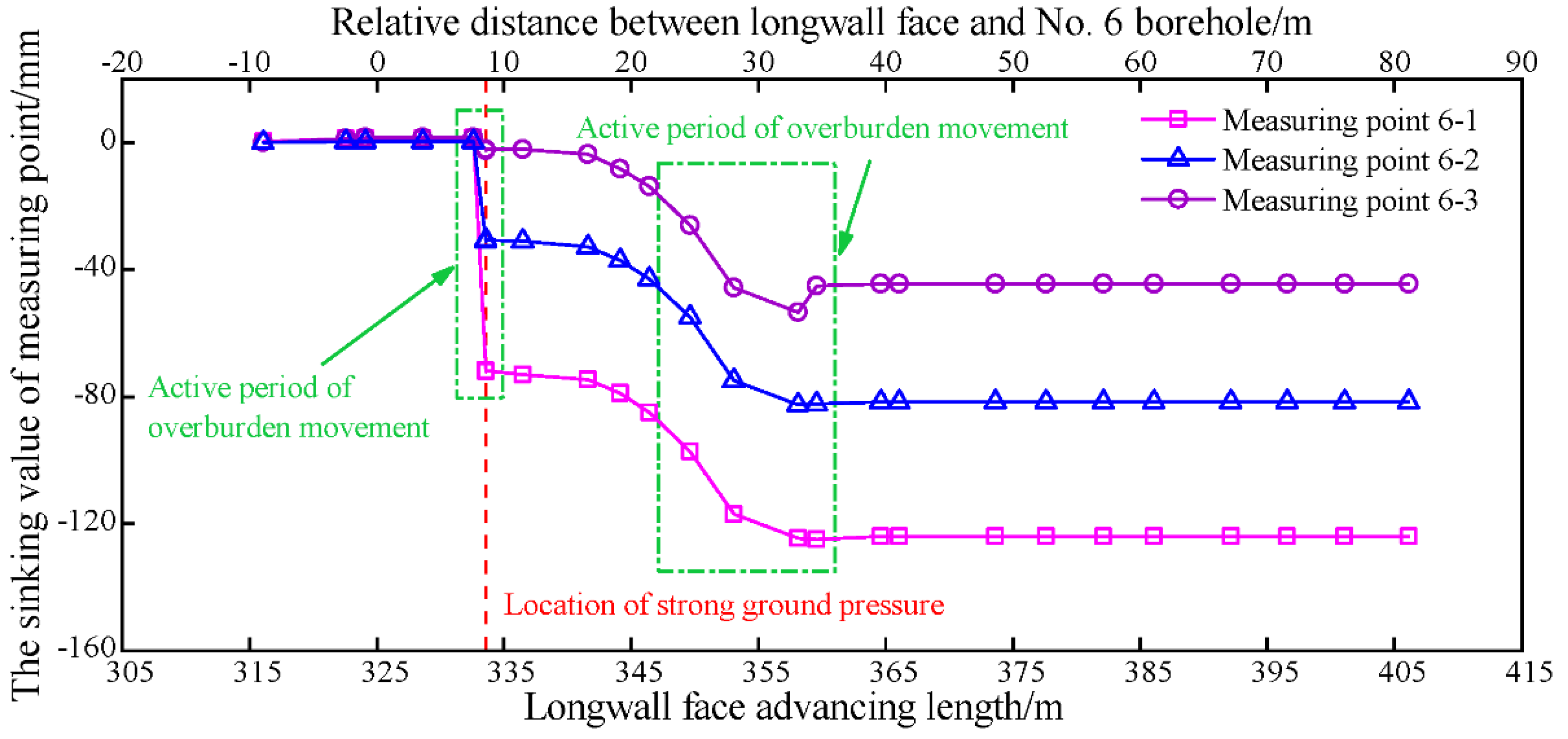 Energies 14 05221 g004