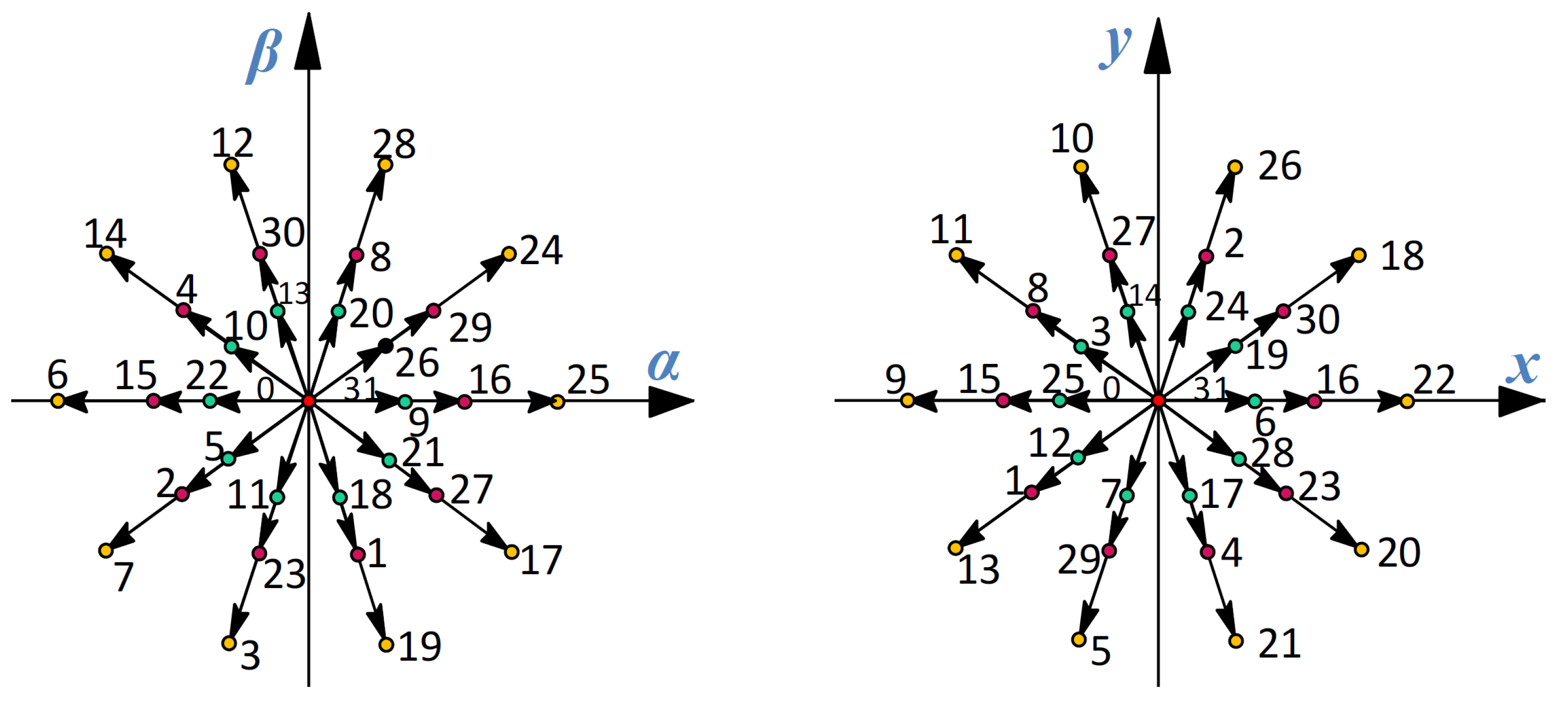 Energies 14 05222 g002 550