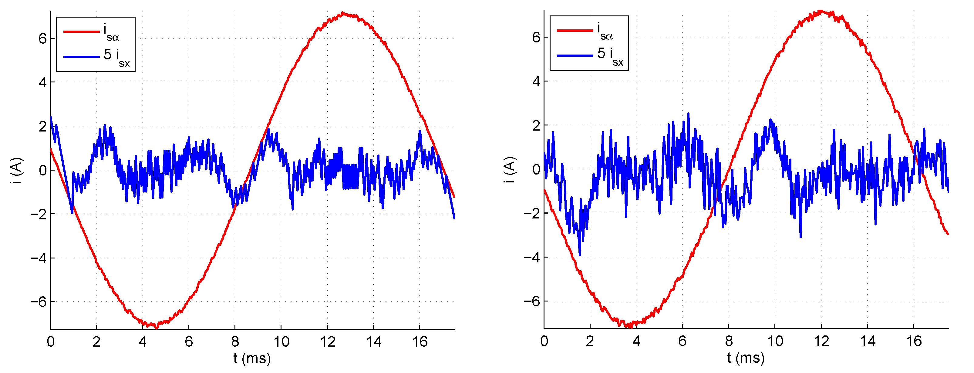 Energies 14 05222 g004 550