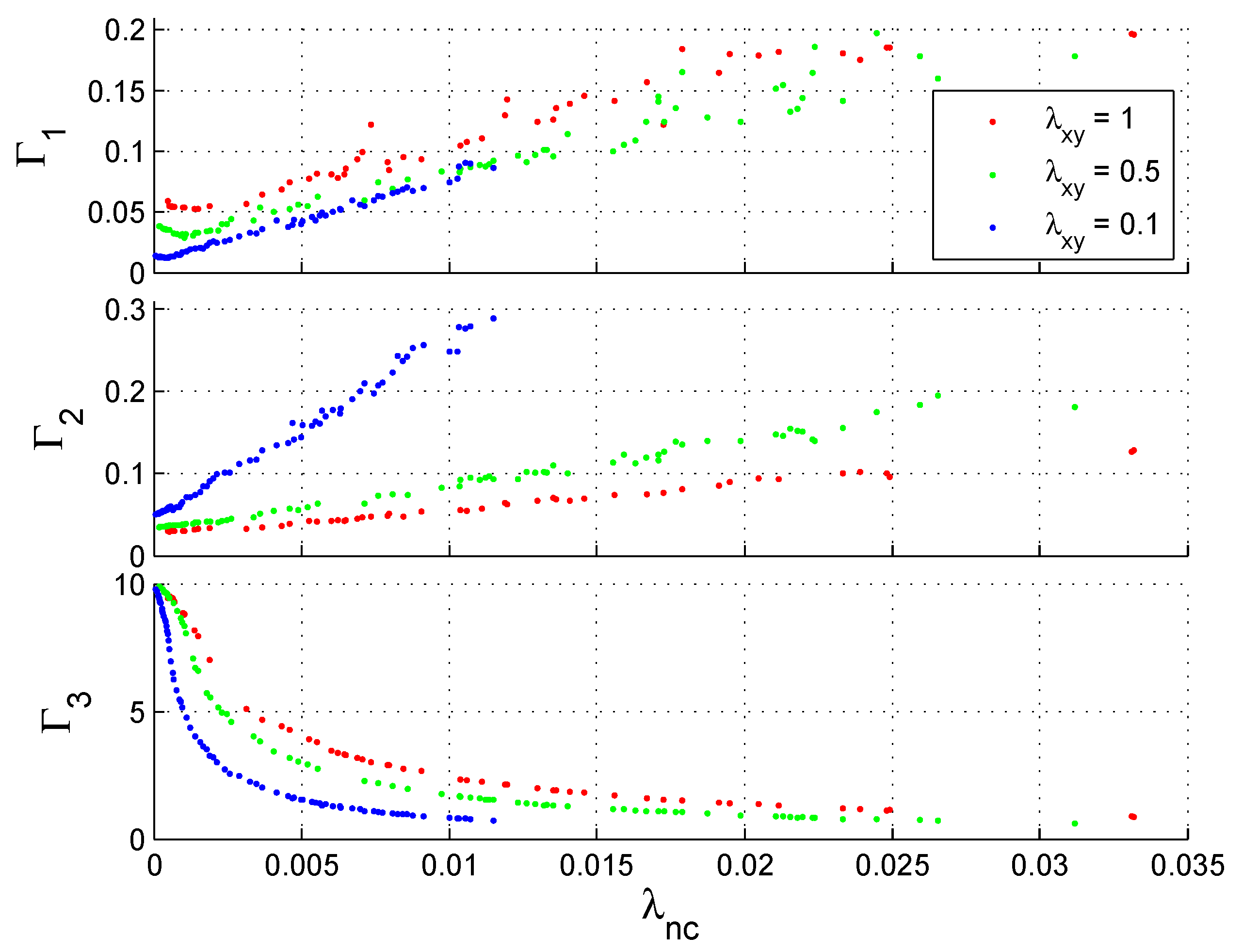 Energies 14 05222 g005 550