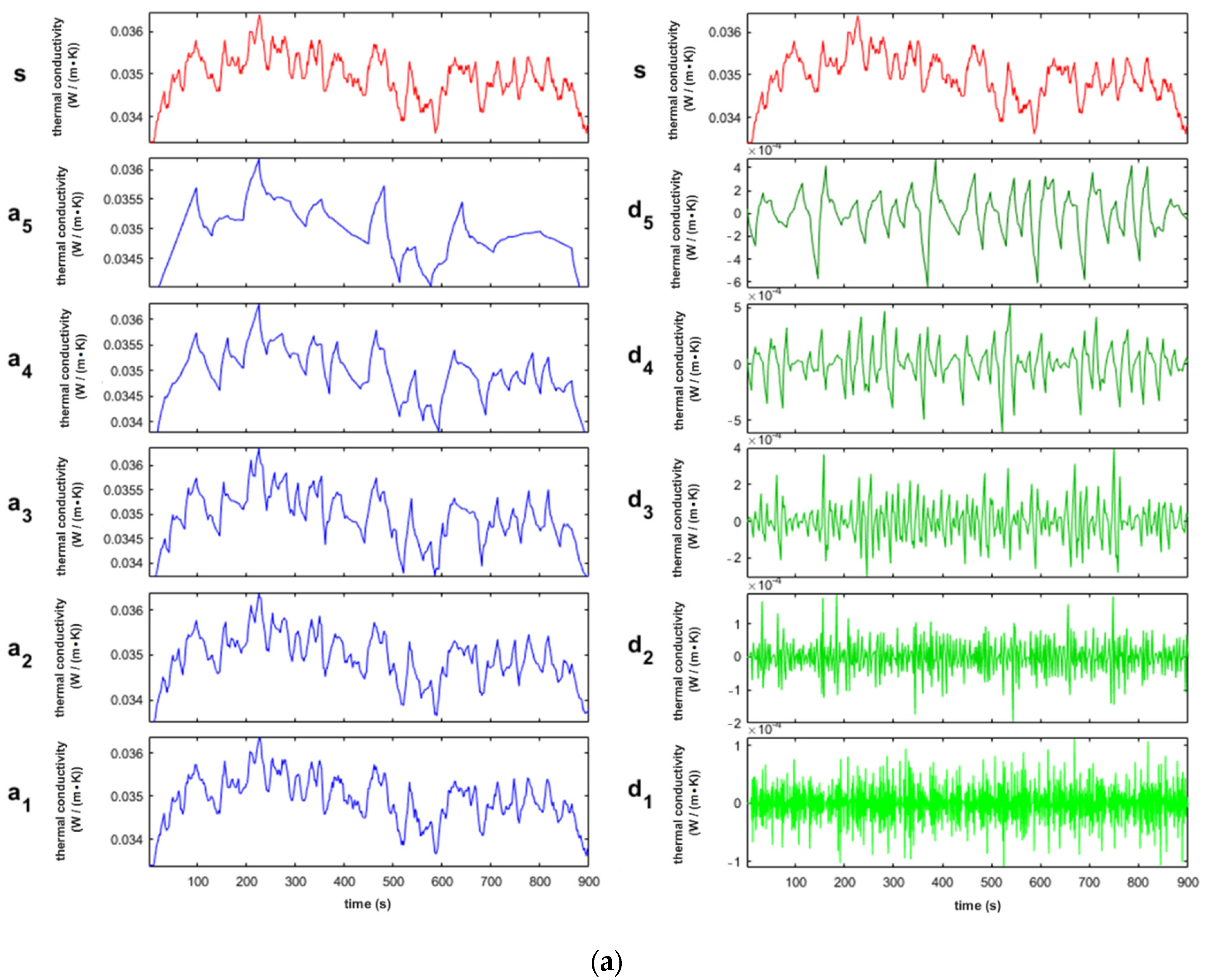 Energies 14 05223 g005a