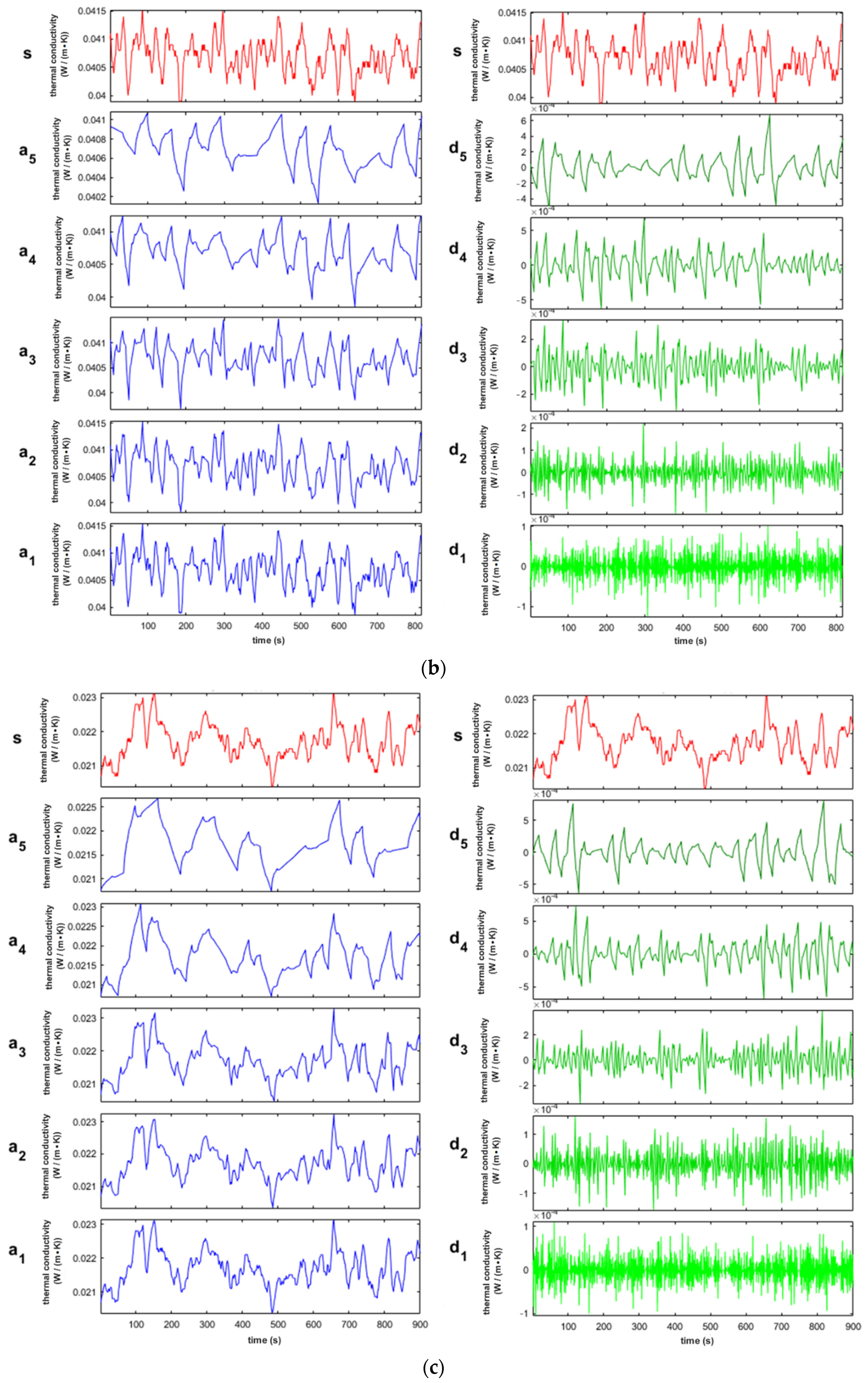 Energies 14 05223 g005b