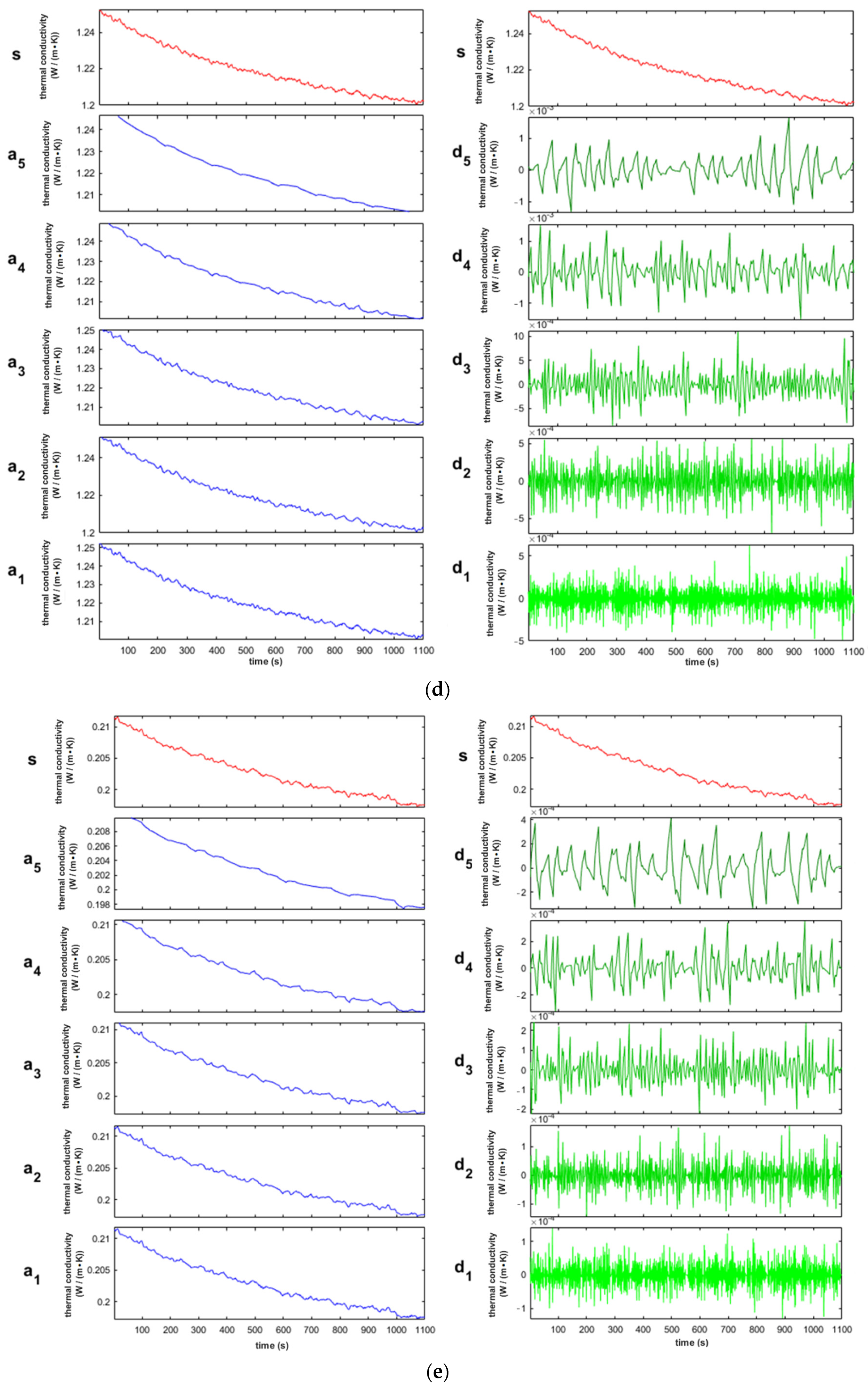 Energies 14 05223 g005c