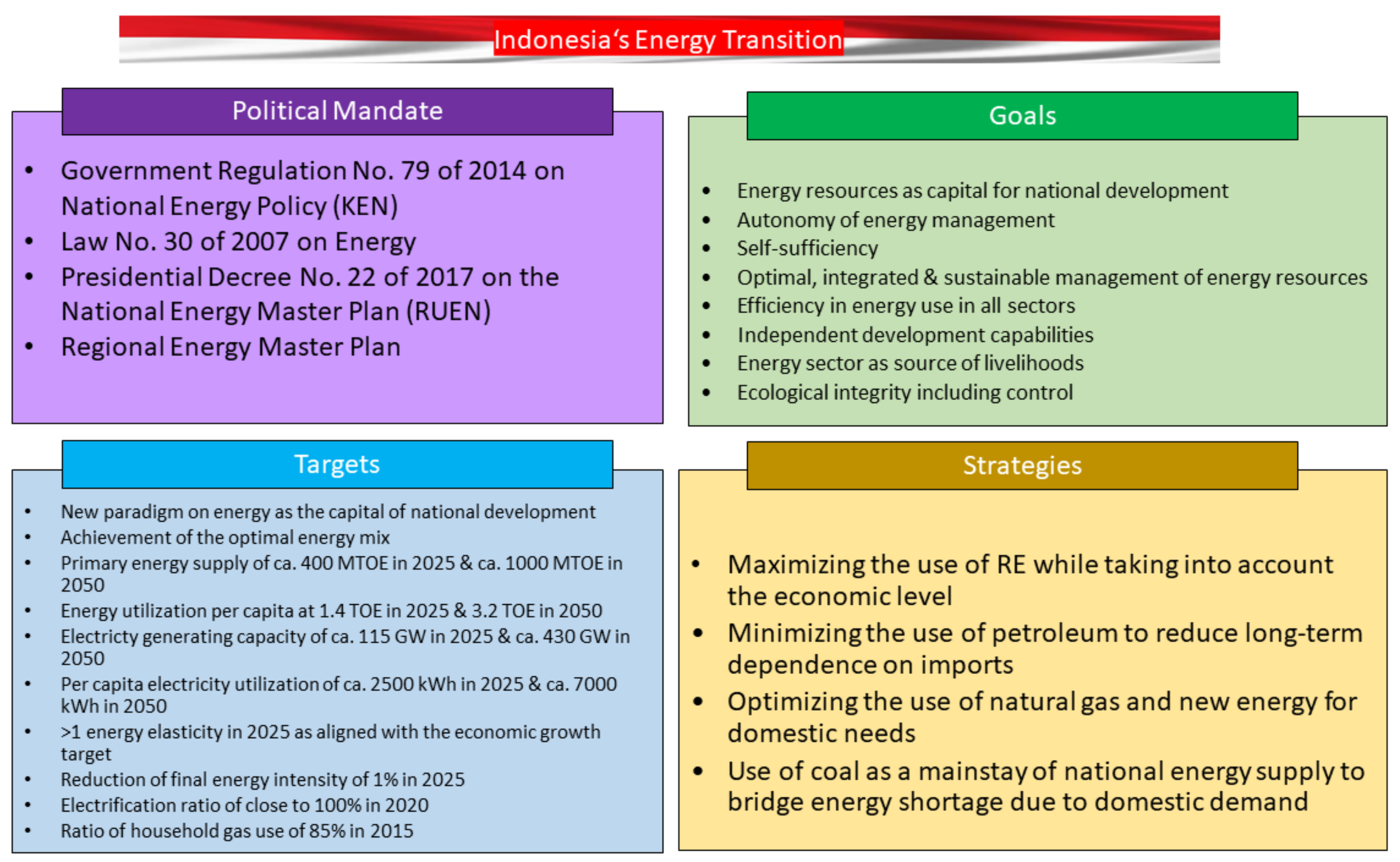 Energies 14 05224 g002