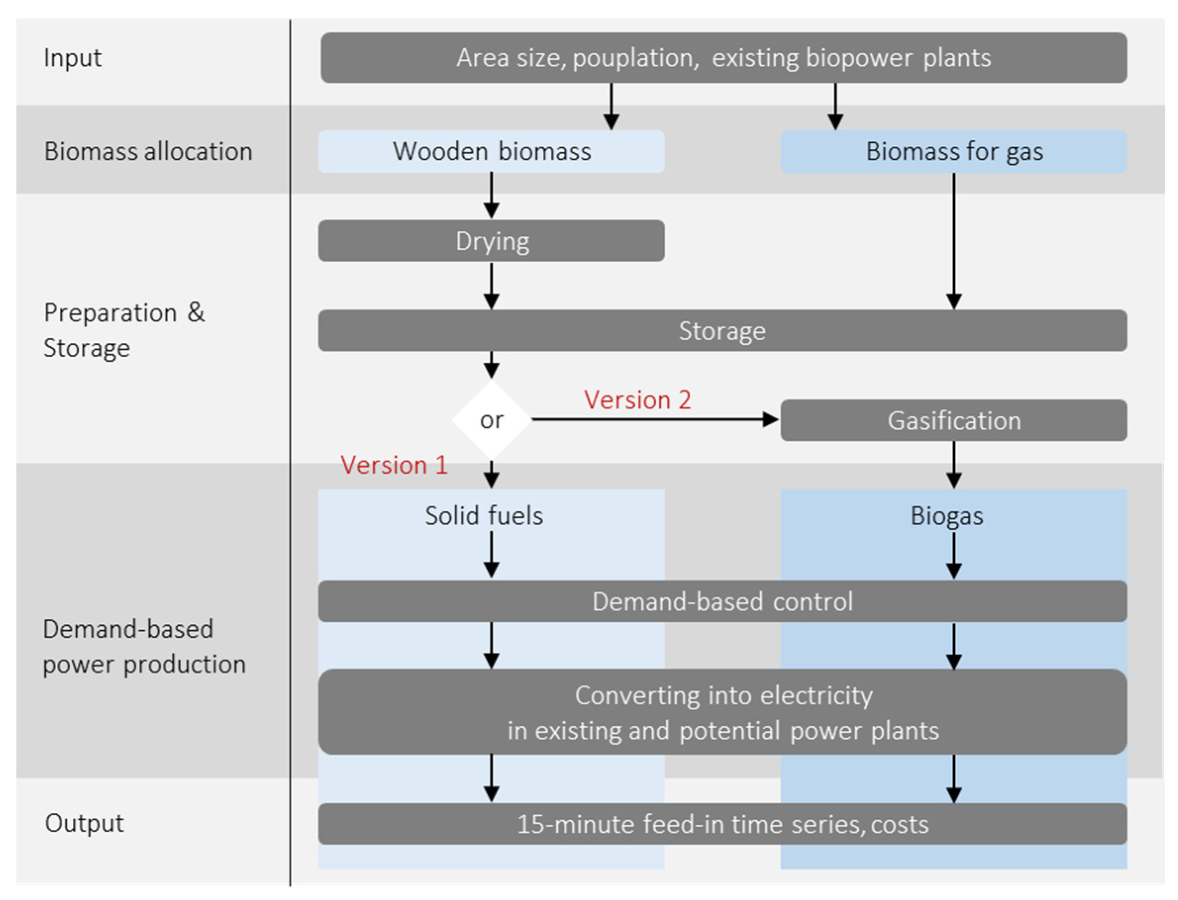 Energies 14 05227 g001 550