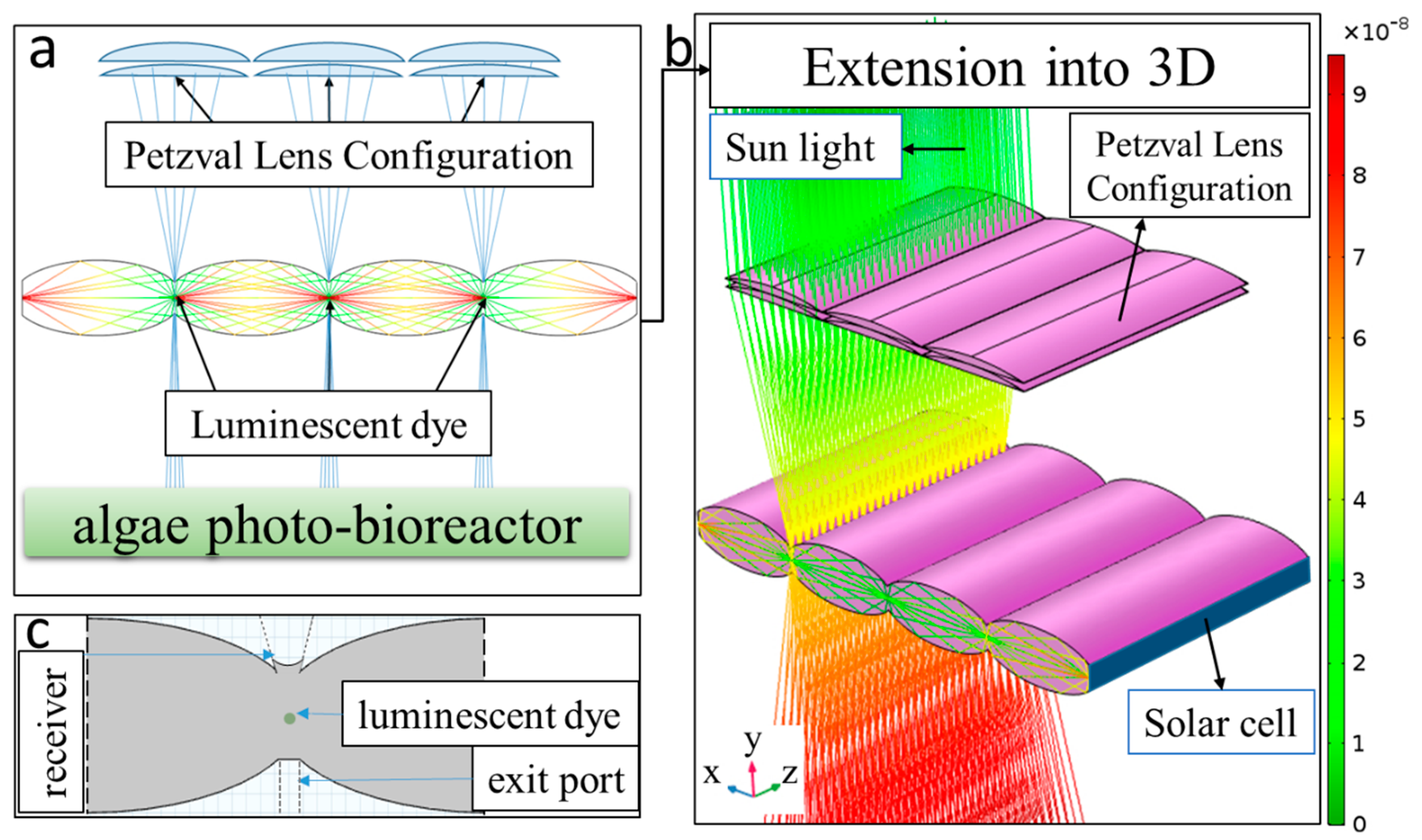 Energies 14 05229 g003 550