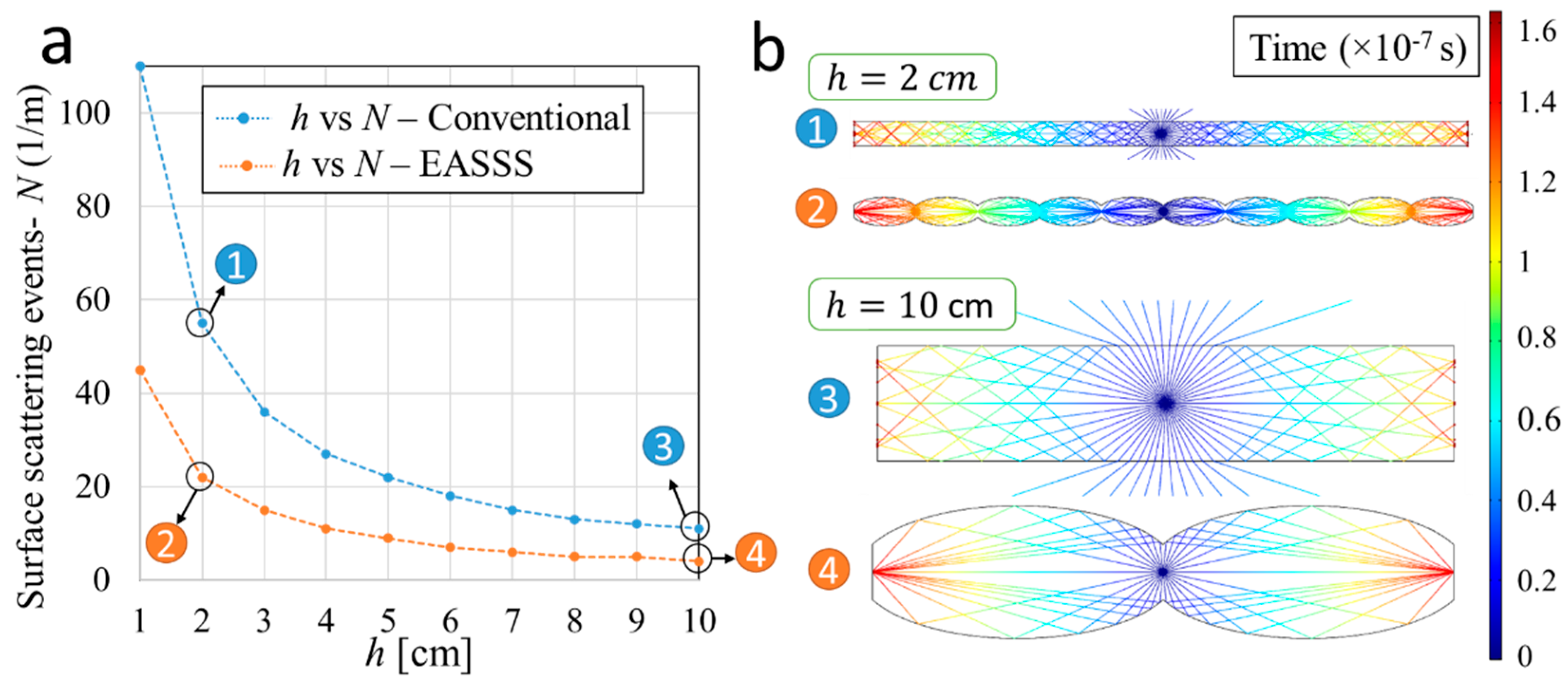 Energies 14 05229 g005 550