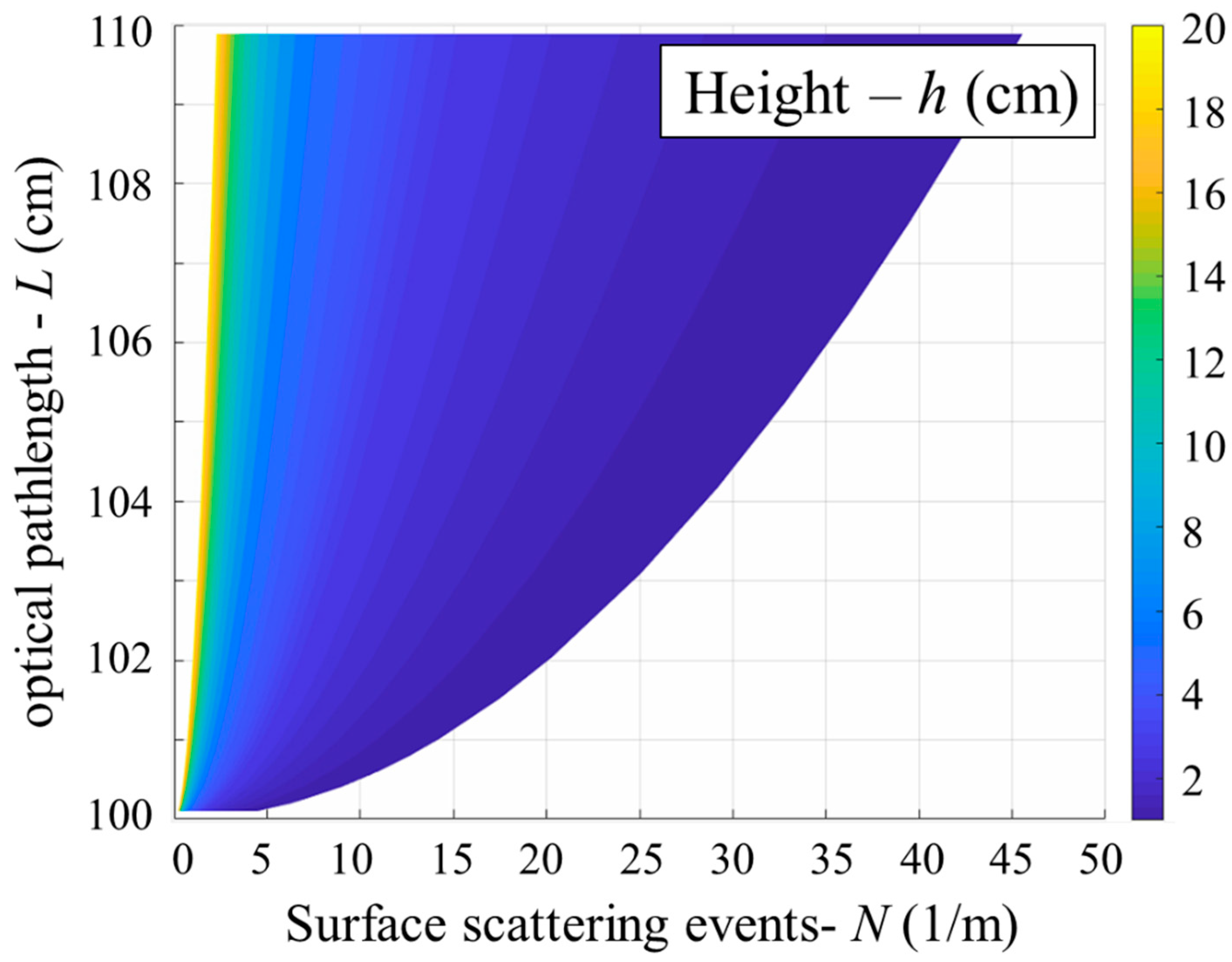 Energies 14 05229 g007 550