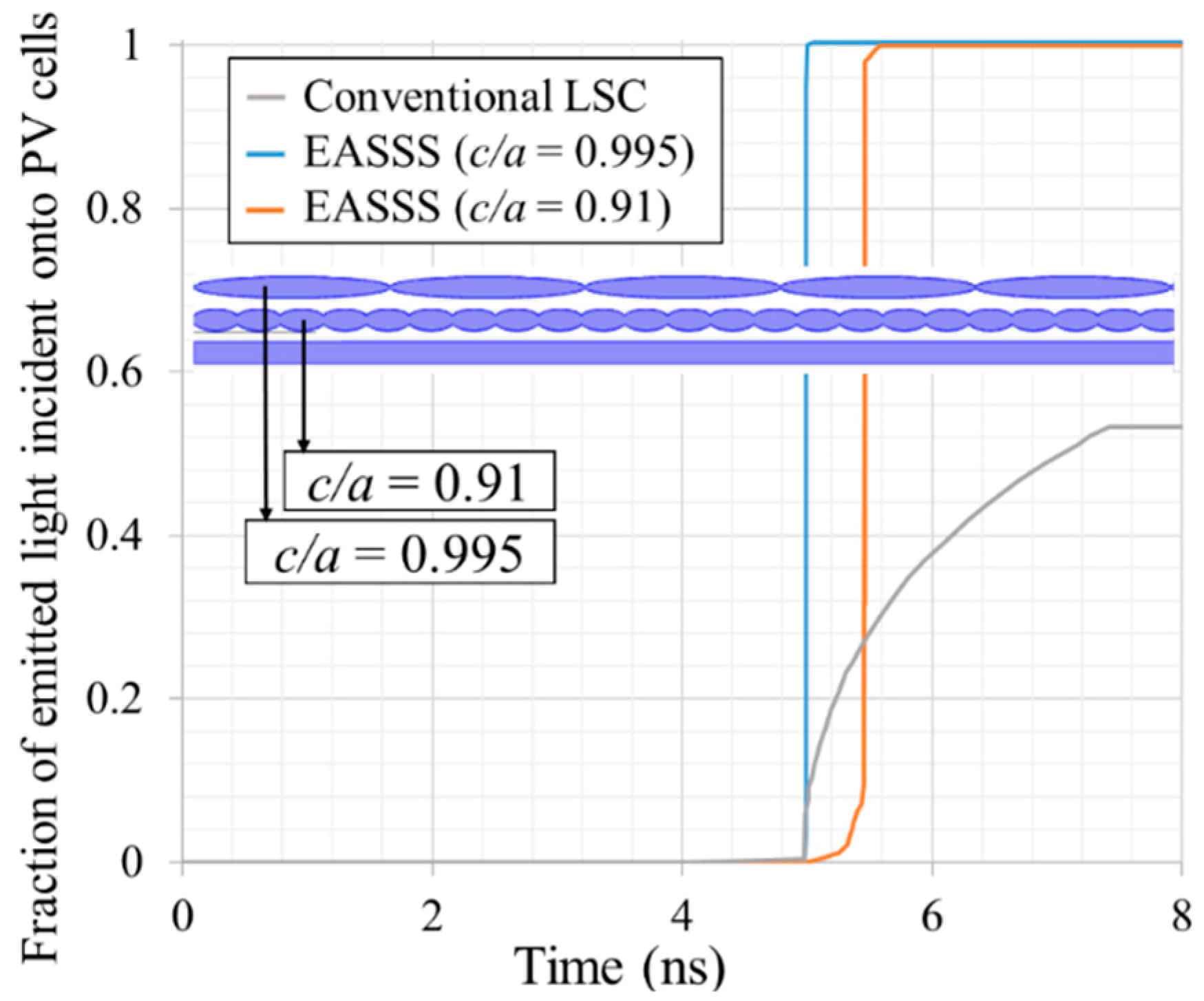 Energies 14 05229 g008 550