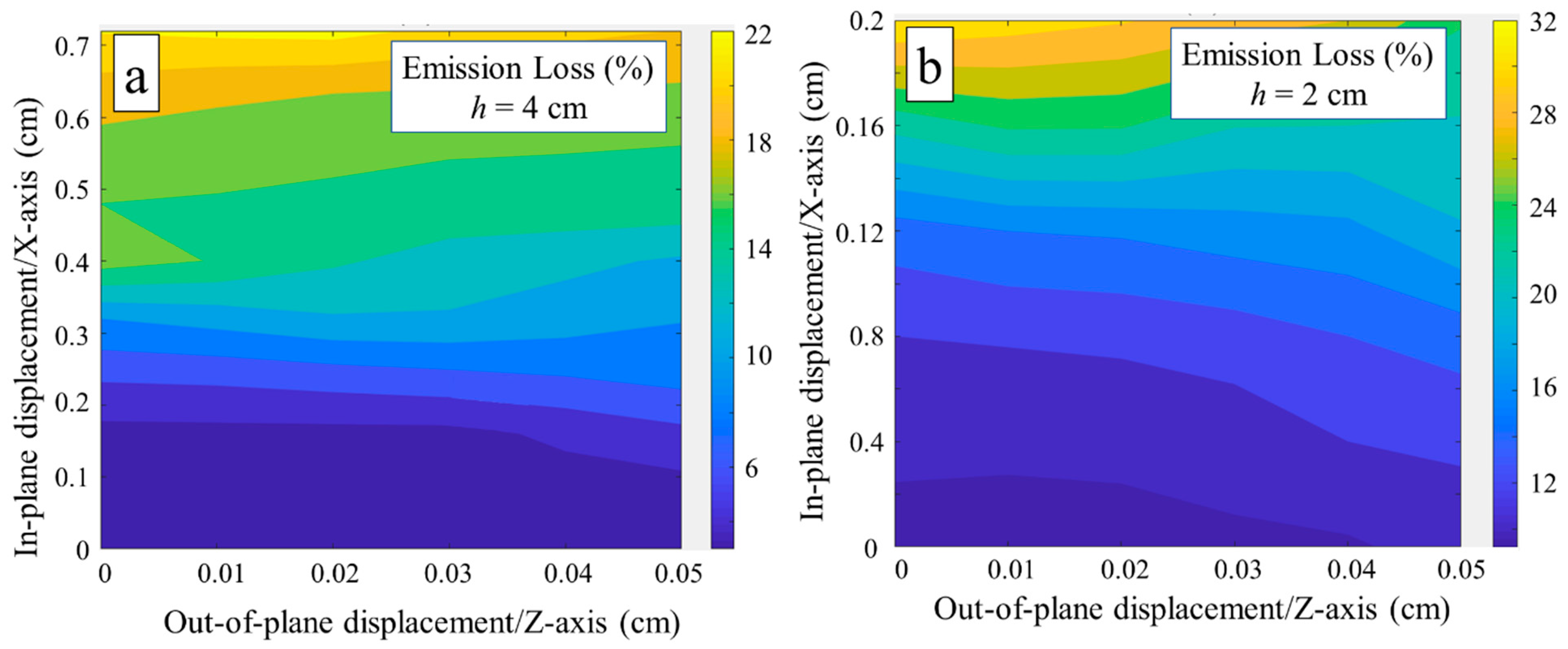 Energies 14 05229 g010 550