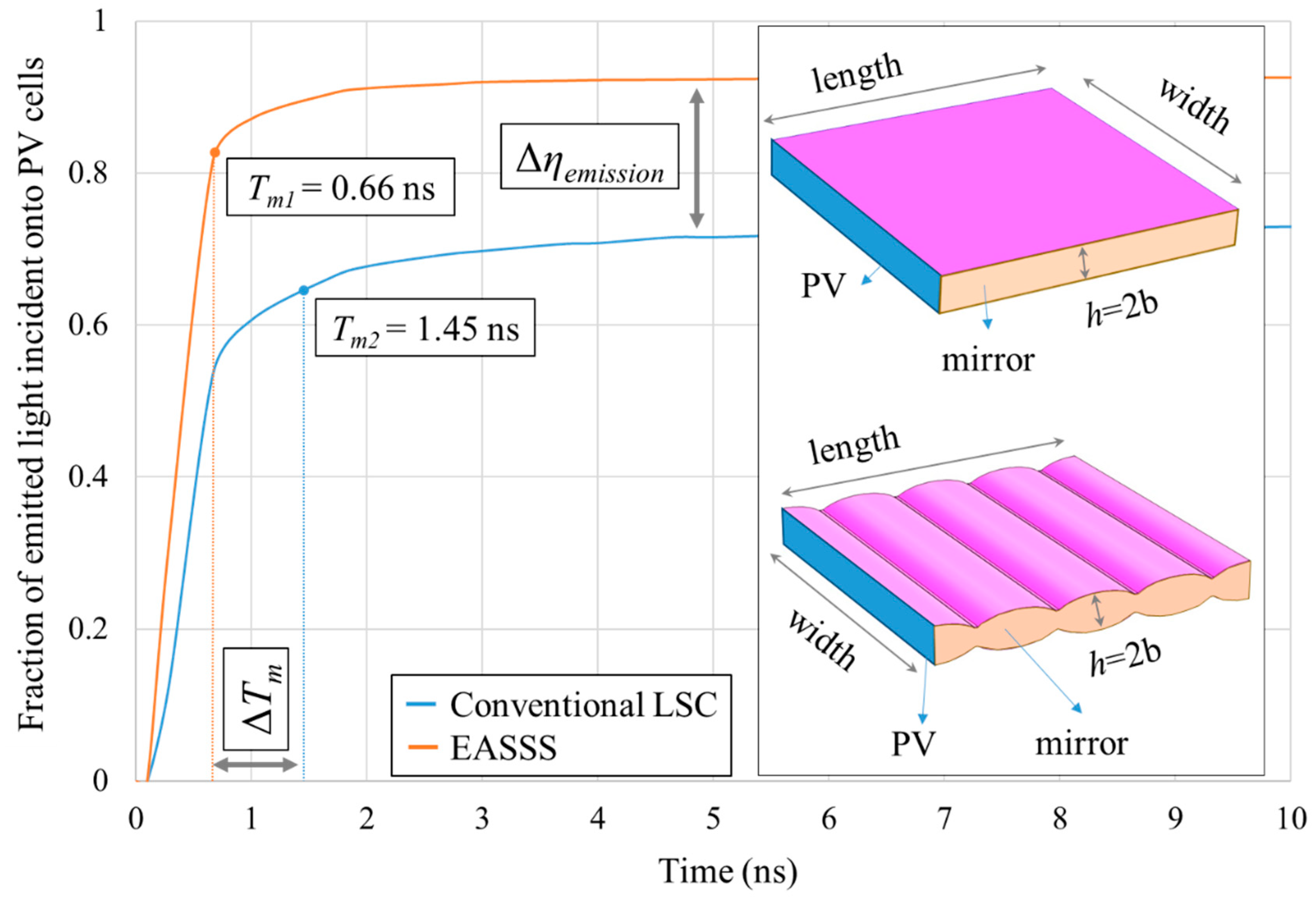 Energies 14 05229 g011 550