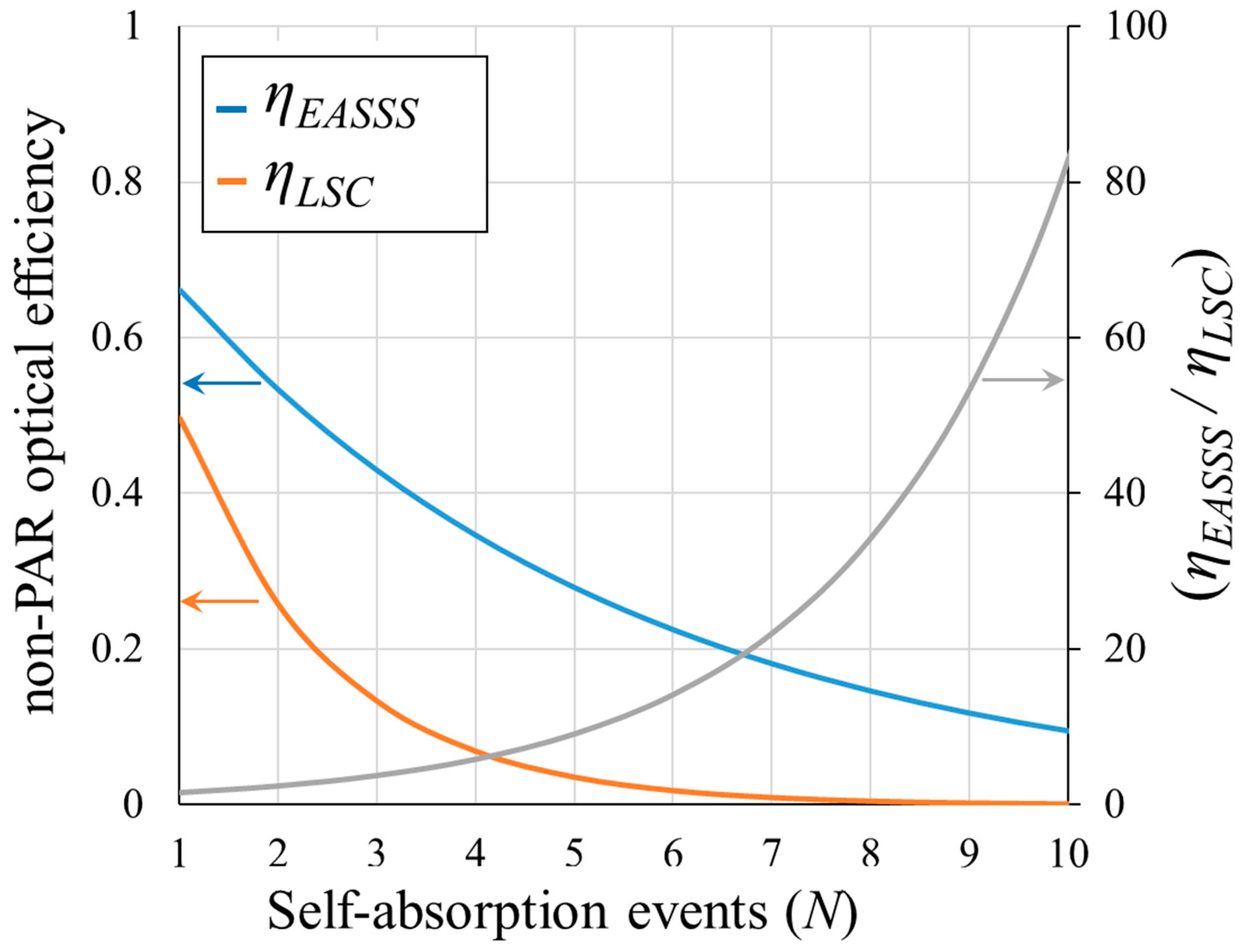 Energies 14 05229 g012 550